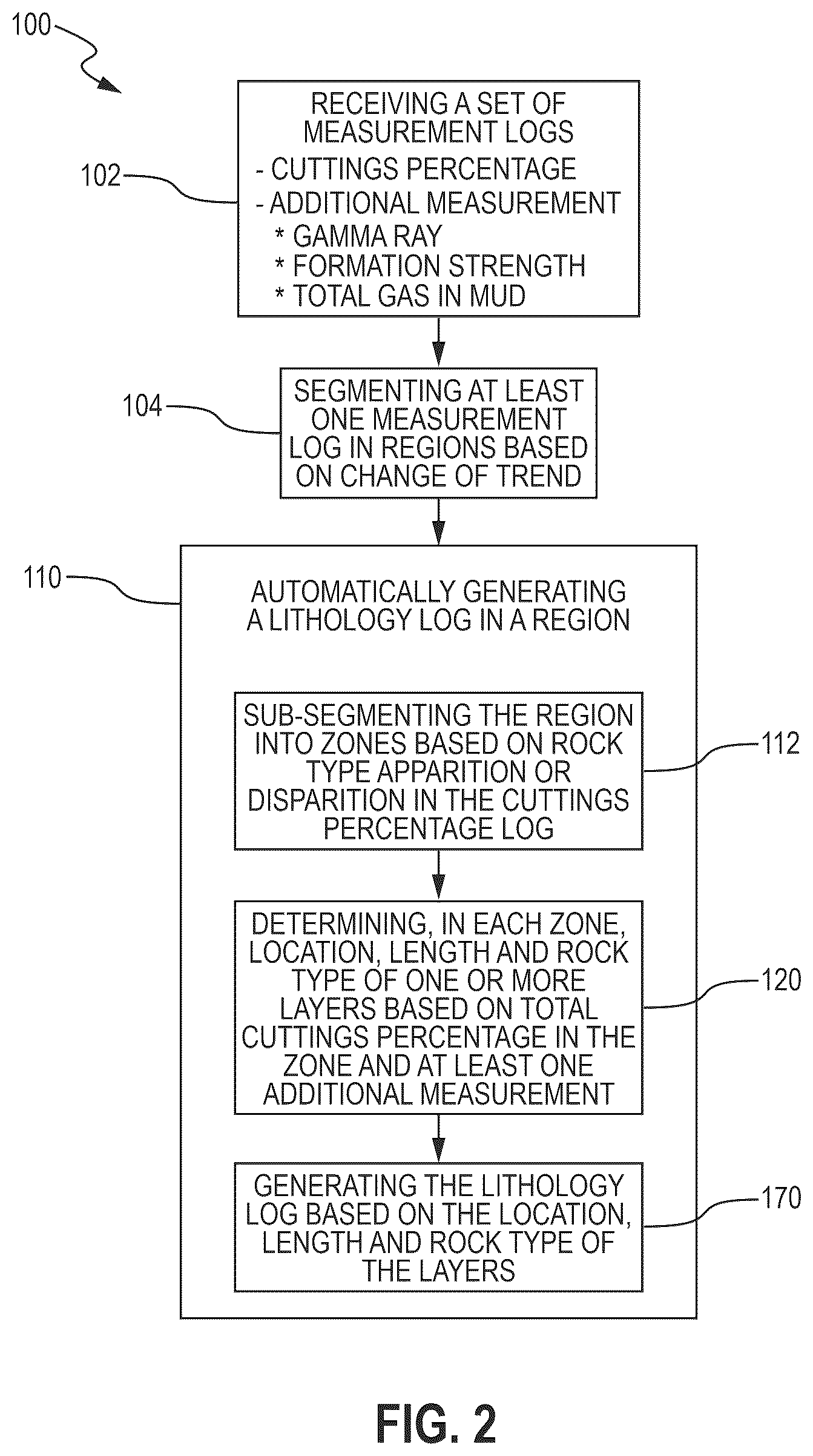 Patent US12129758 Figure 2 – Method and system for determining a lithology of a subterranean formation