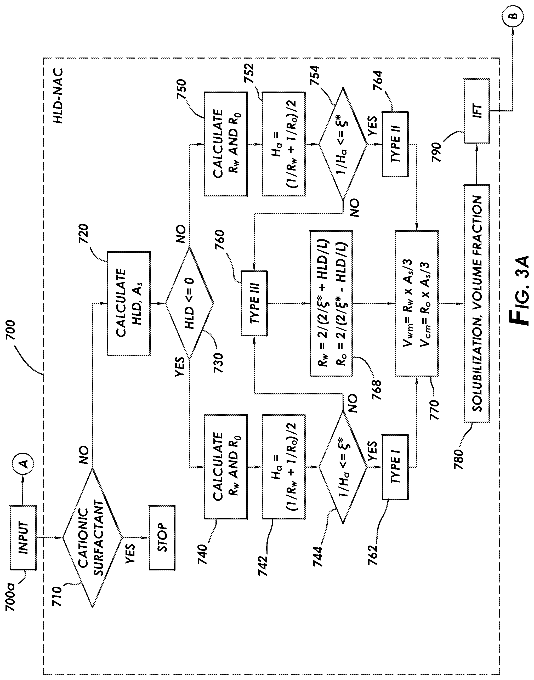 Patent US12129759 Figure 3 – Methodology for down selection of surfactant formulations
