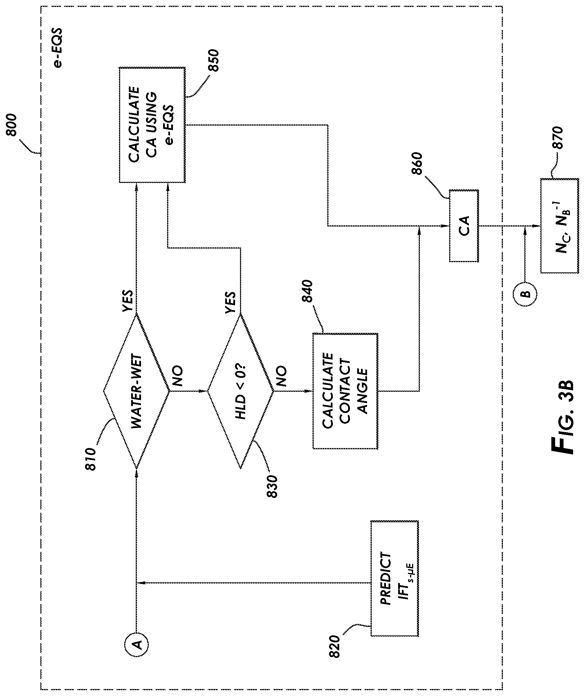 Patent US12129759 Figure 4 – Methodology for down selection of surfactant formulations