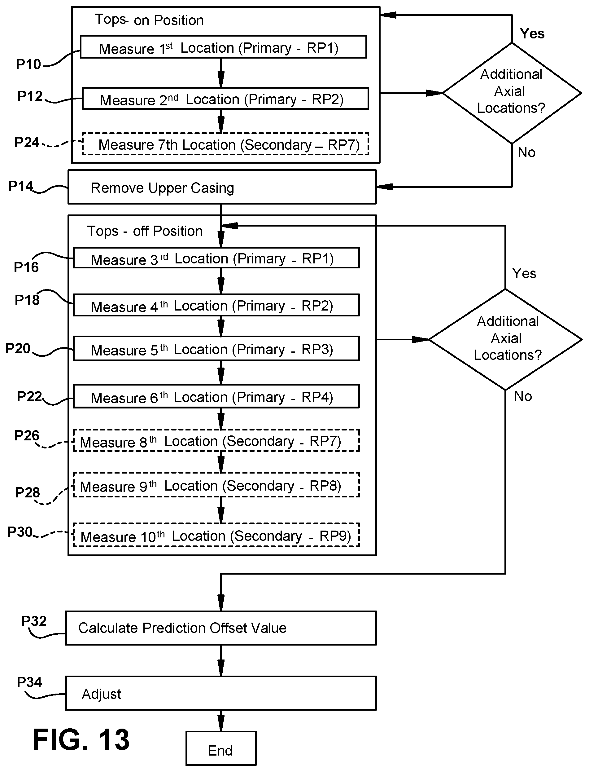 Patent US12129765 Figure 8 – Method and system for component alignment in turbine casing and related turbine casing