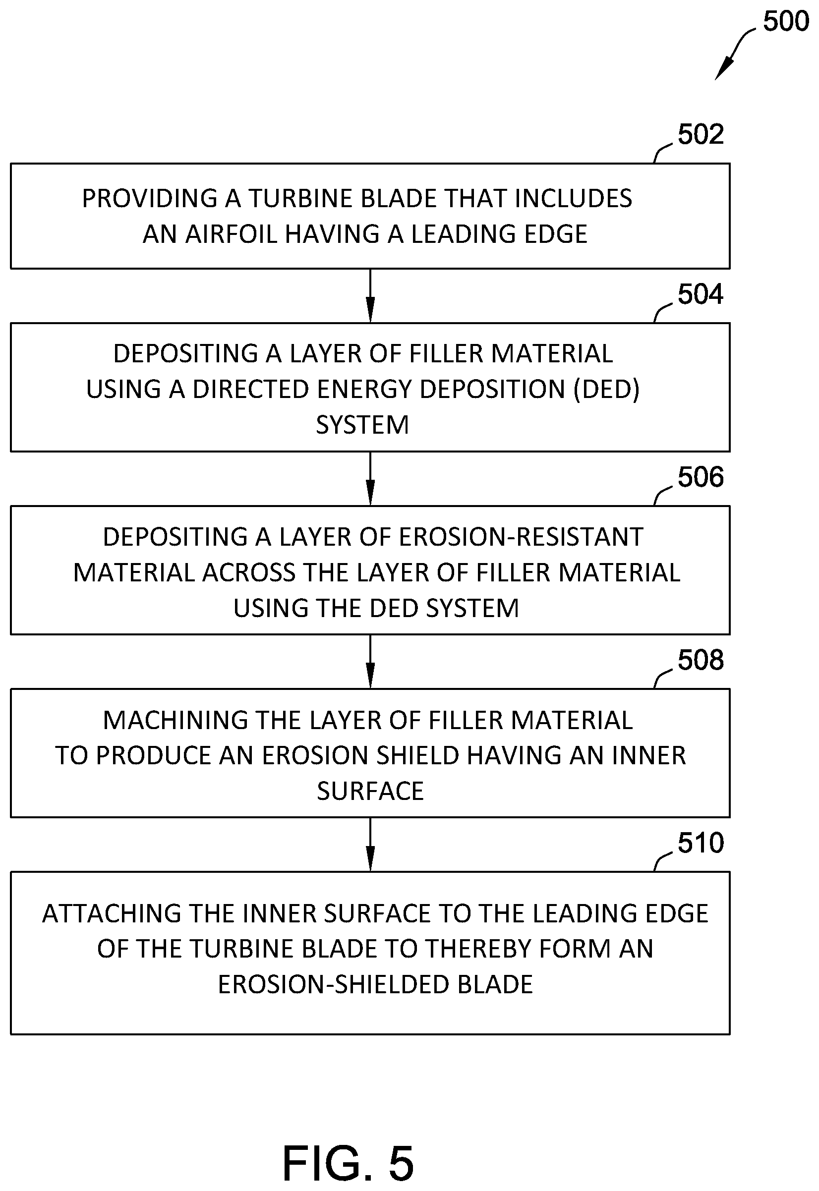 Patent US12129769 Figure 5 – Erosion-shielded turbine blades and methods of manufacturing the same