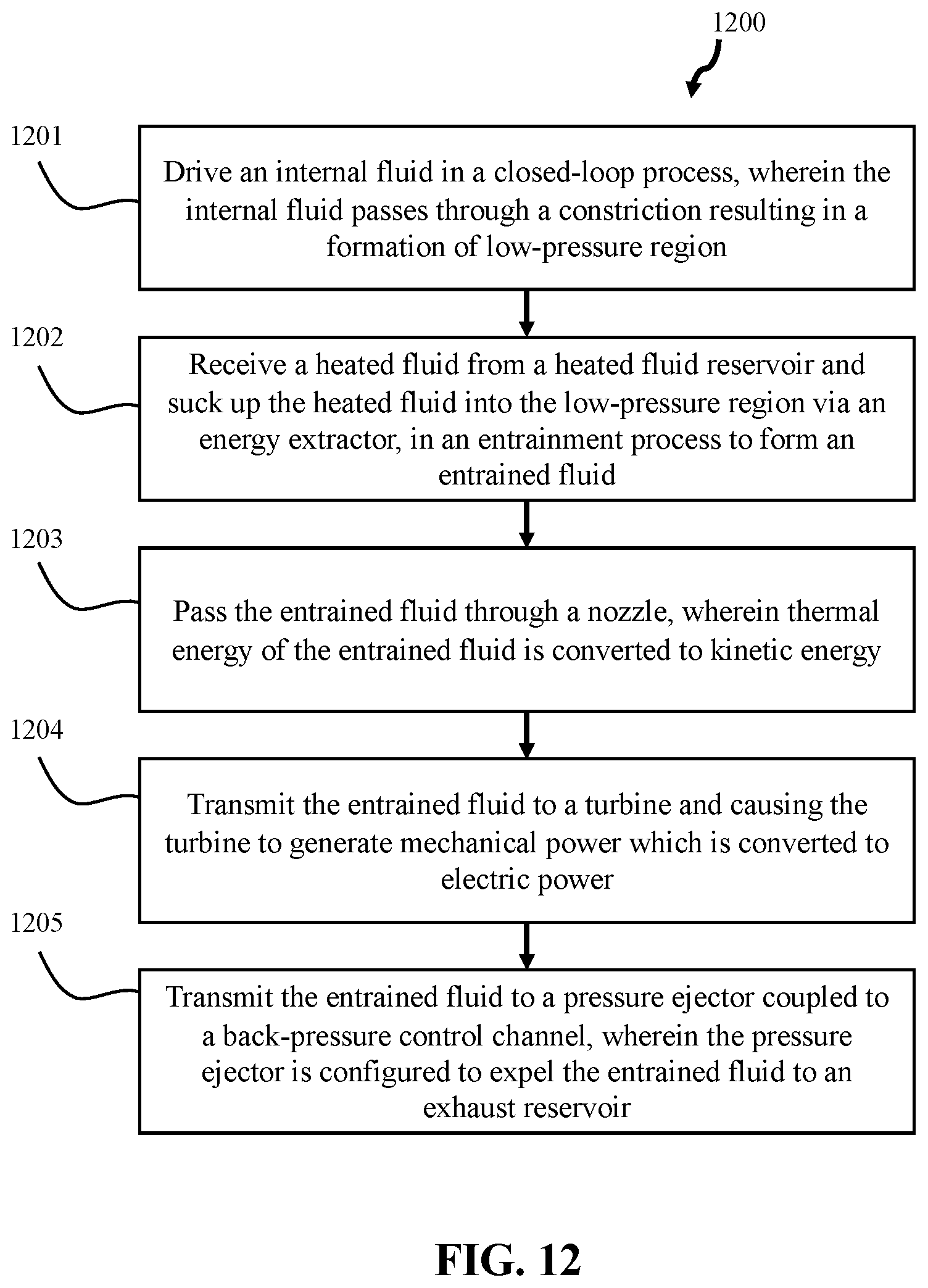 Patent US12129772 Figure 12 – Induced flow generator apparatus for power generation