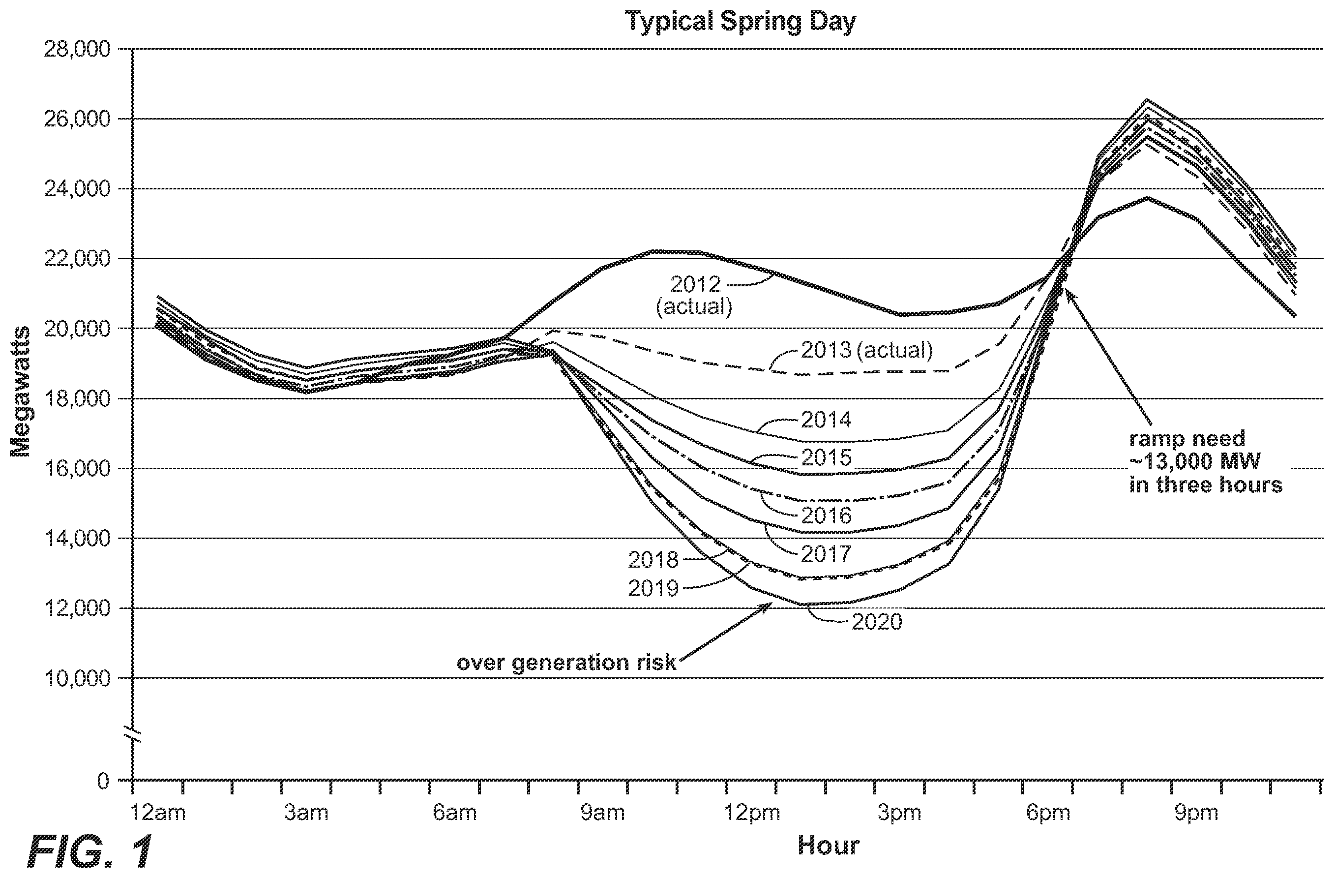 Patent US12129773 — Start-up and control of liquid salt energy storage combined cycle systems — Figure 1