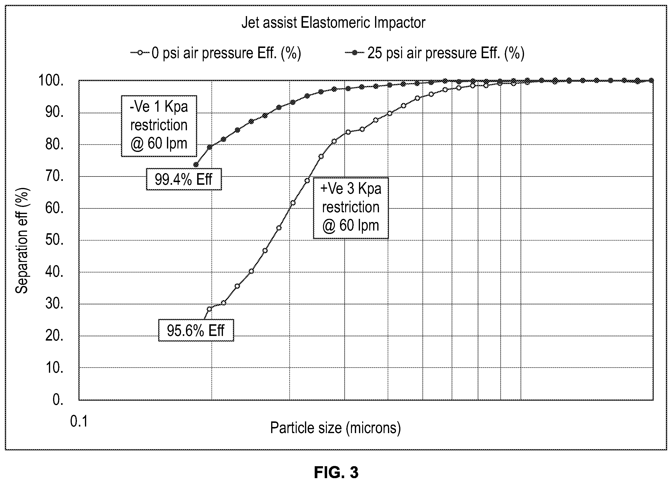 Patent US12129775 Figure 3 – Compressed gas assisted inertial impactor with elastomeric nozzles
