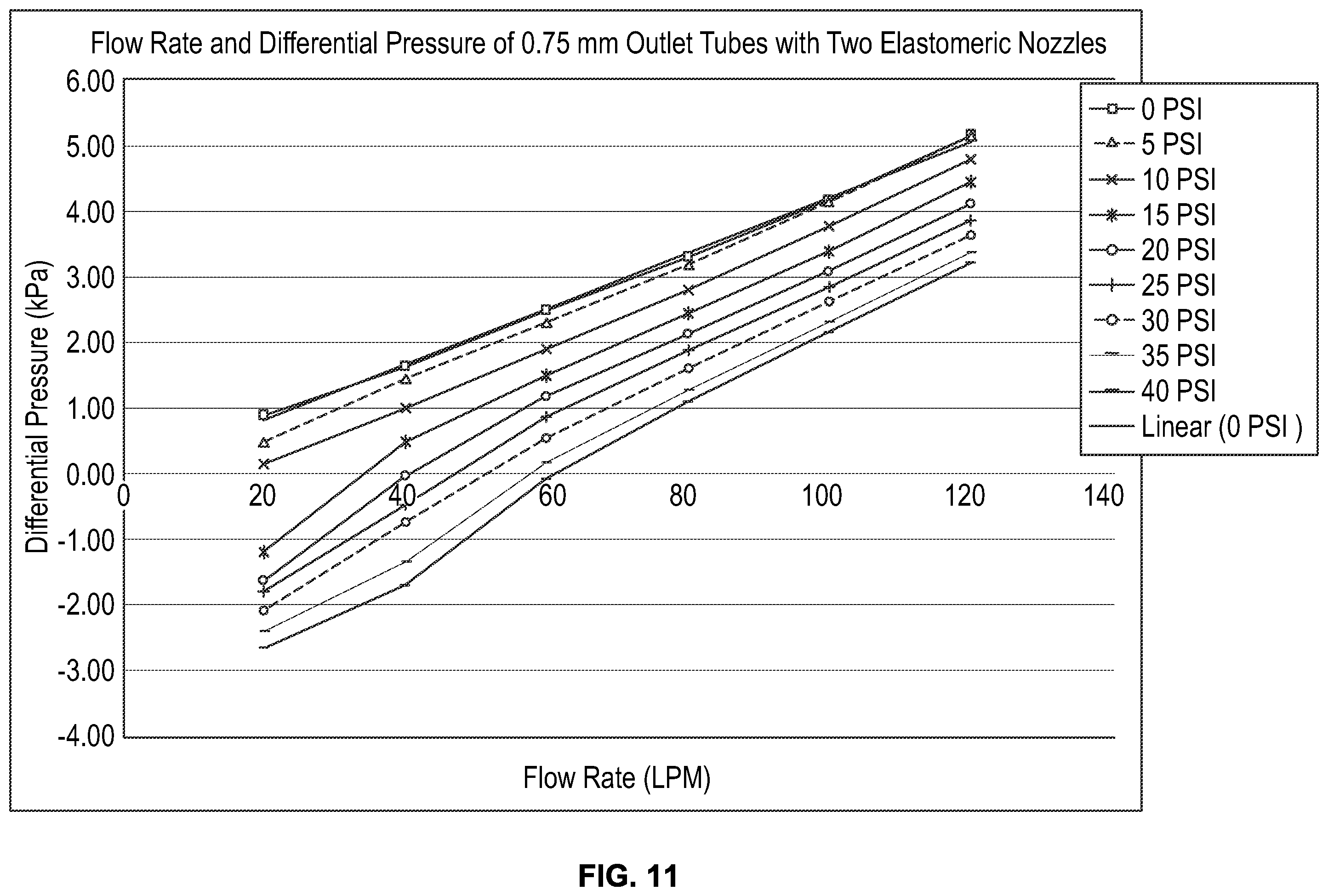 Patent US12129775 Figure 11 – Compressed gas assisted inertial impactor with elastomeric nozzles