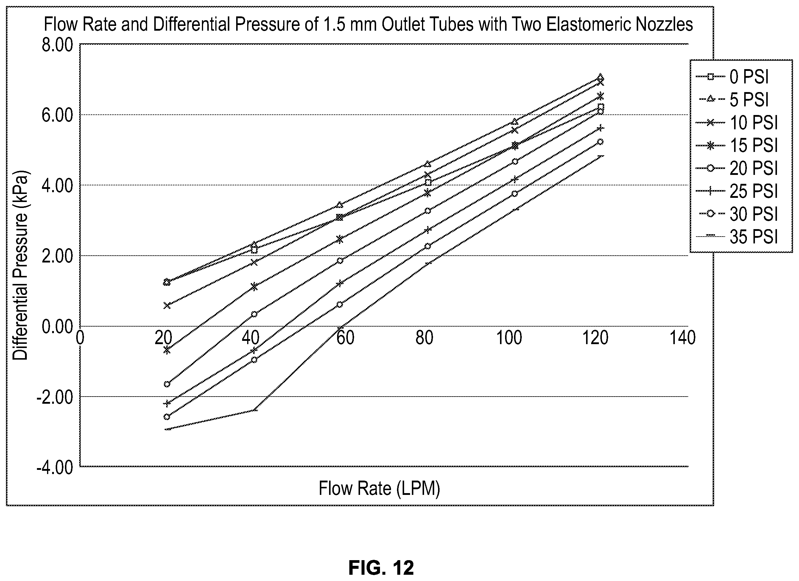 Patent US12129775 Figure 12 – Compressed gas assisted inertial impactor with elastomeric nozzles