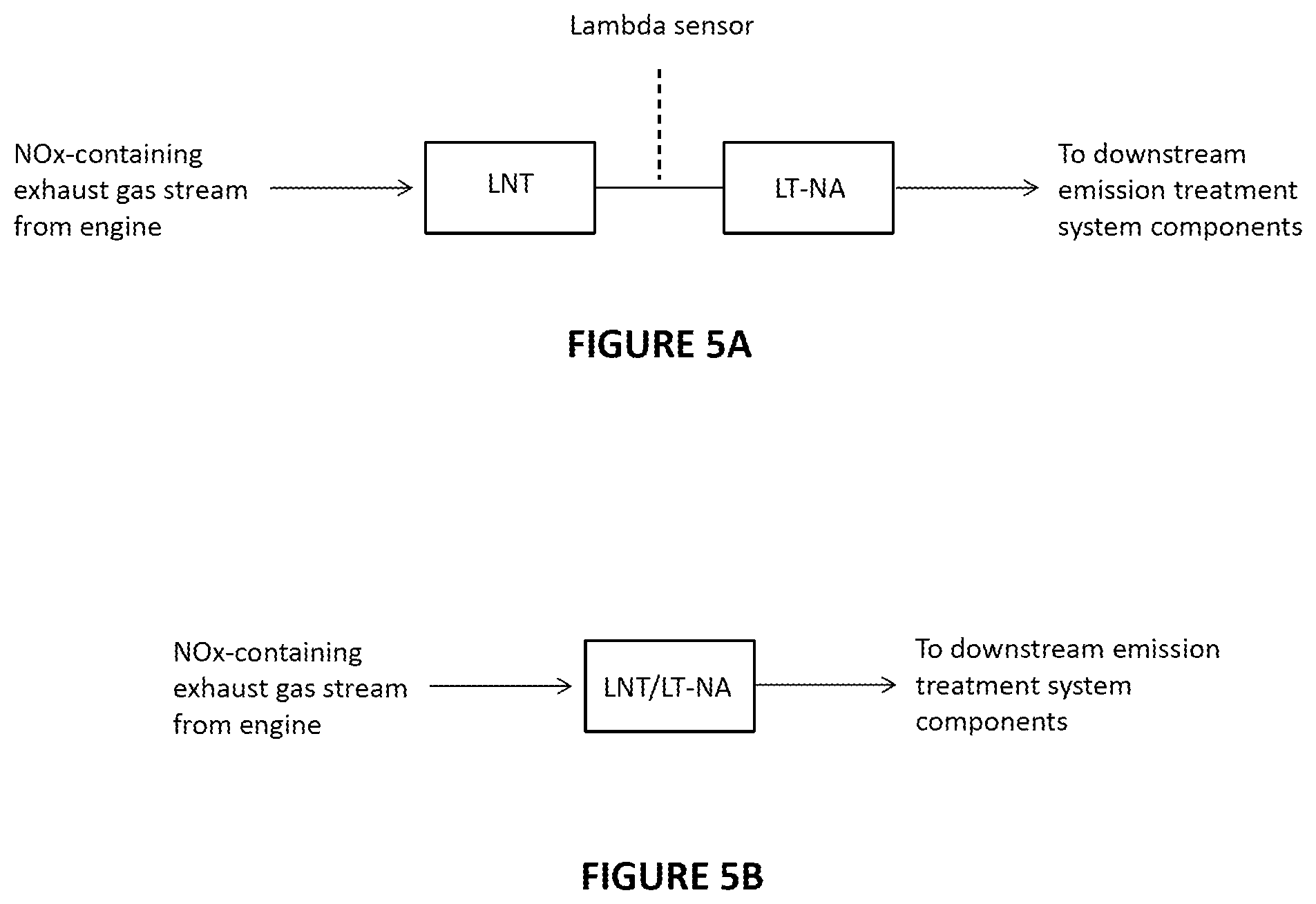 Patent US12129779 Figure 8 – Lean NO x trap plus low temperature NO x adsorber system for low temperature NO x trapping