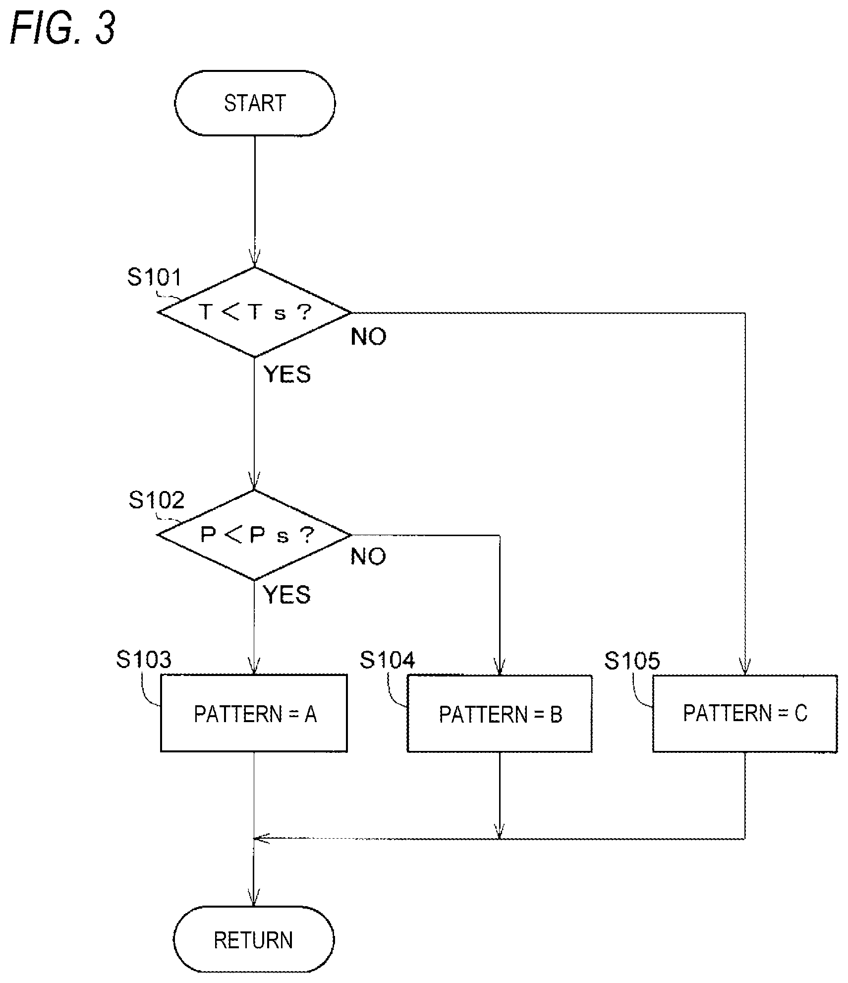 Patent US12129781 Figure 3 – Exhaust gas aftertreatment device for internal combustion engine
