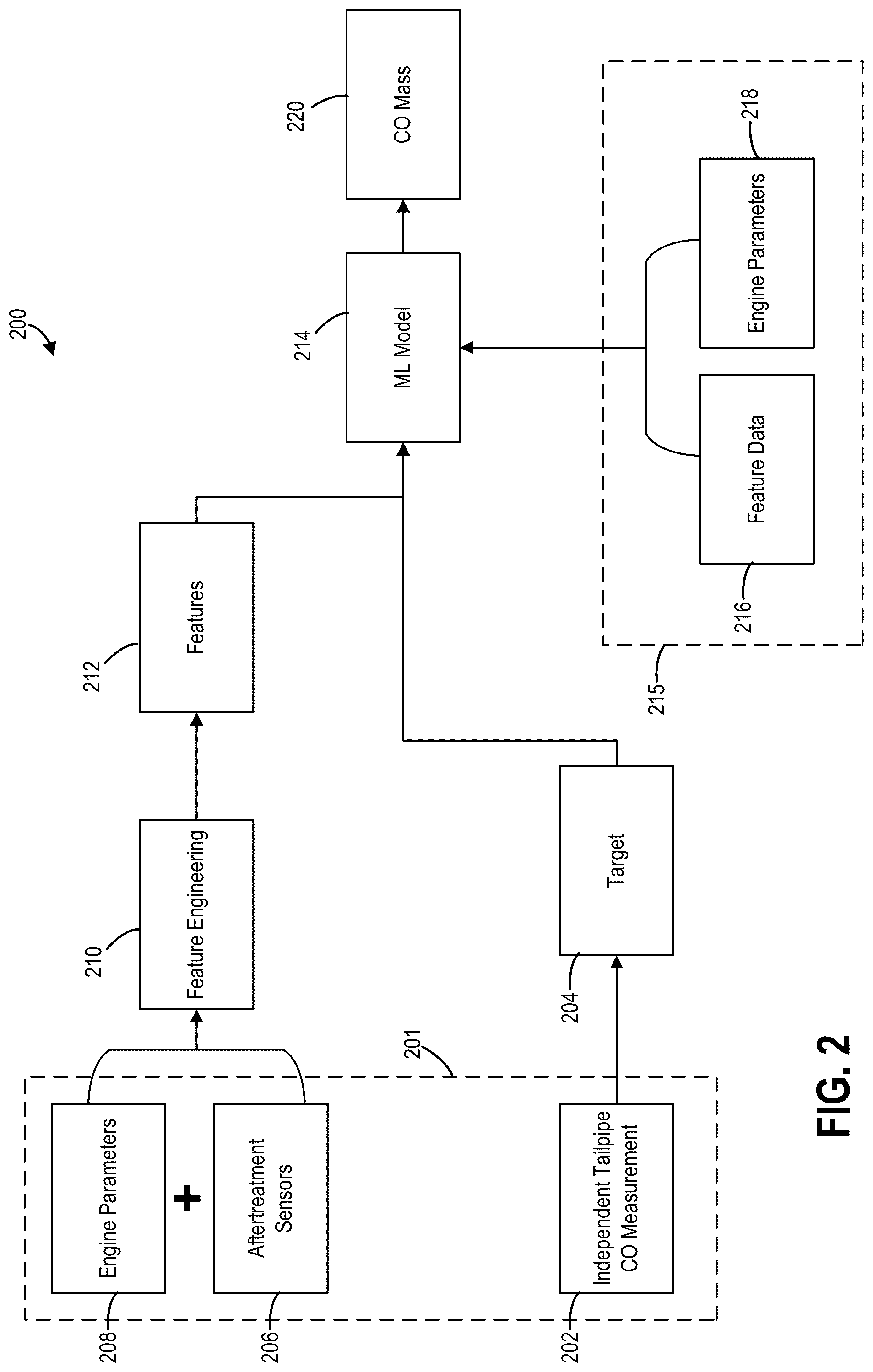 Patent US12129783 Figure 2 – System and methods for estimating emissions