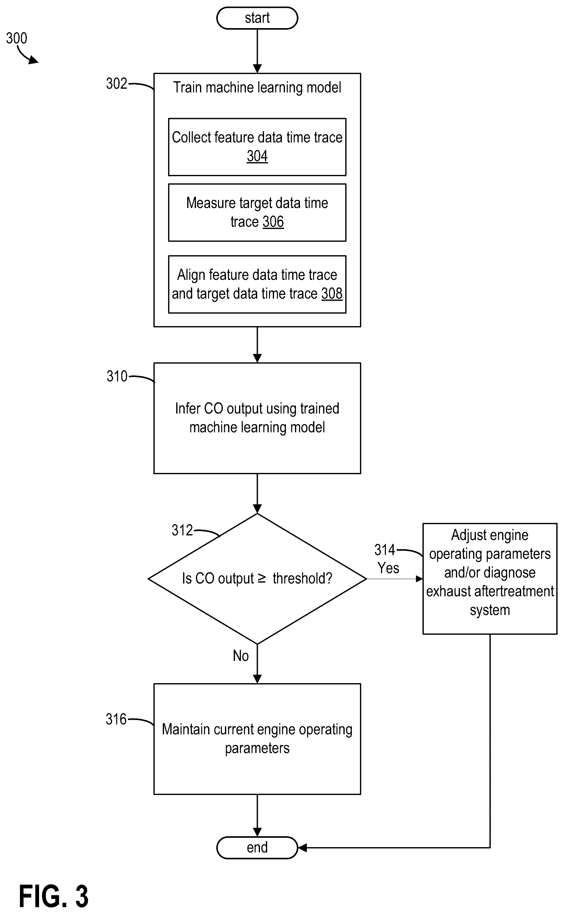 Patent US12129783 Figure 3 – System and methods for estimating emissions