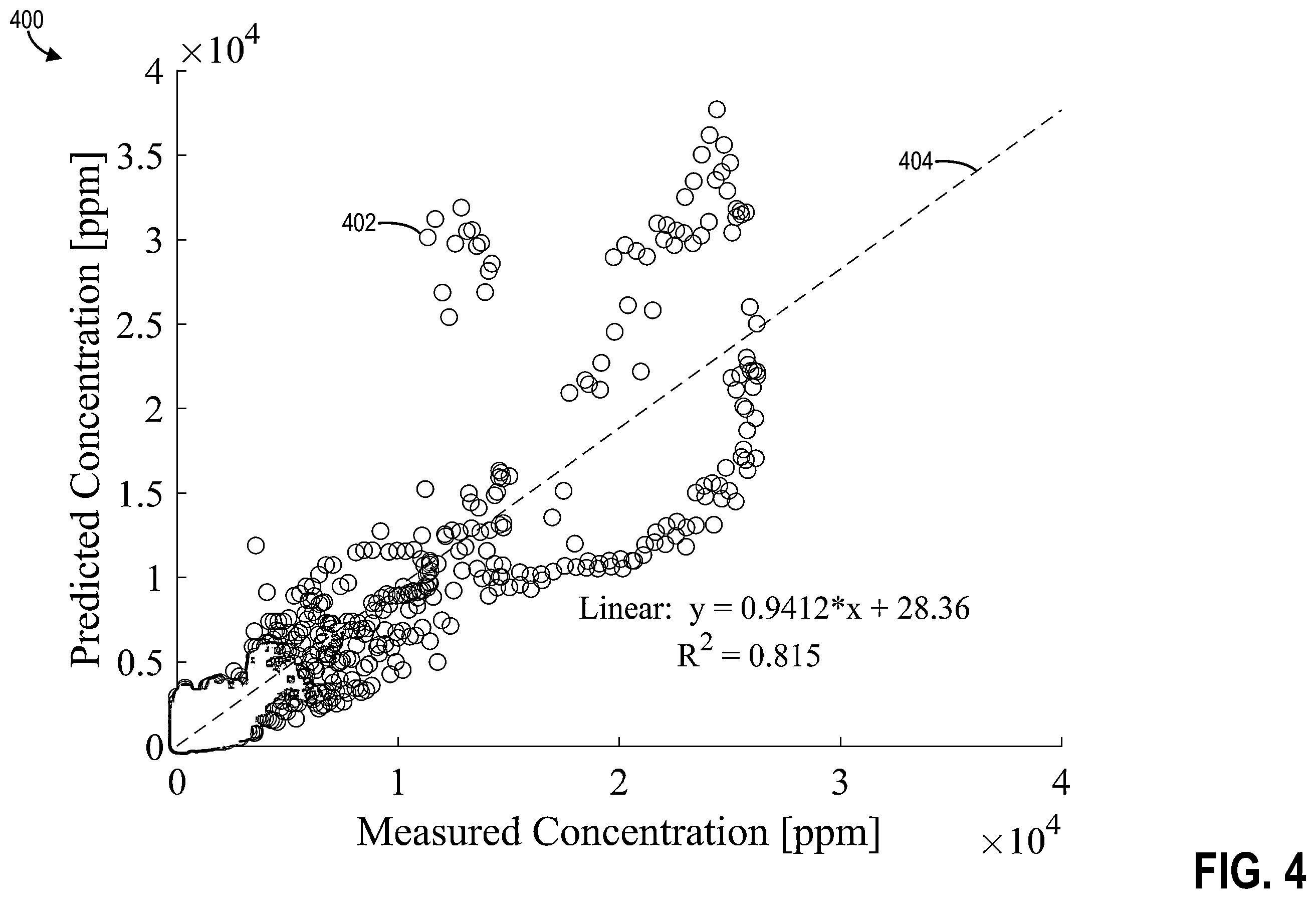 Patent US12129783 Figure 4 – System and methods for estimating emissions