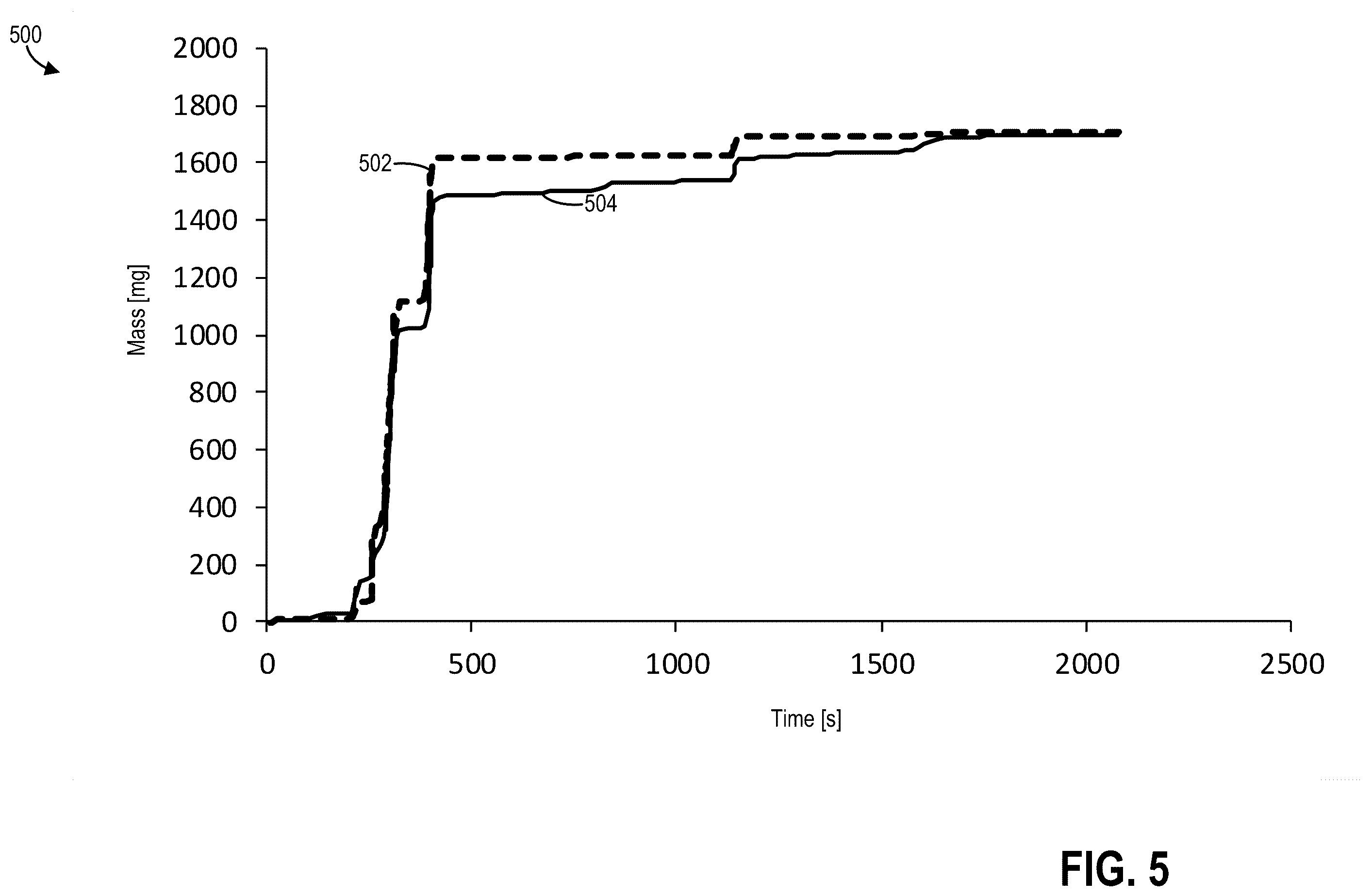 Patent US12129783 Figure 5 – System and methods for estimating emissions