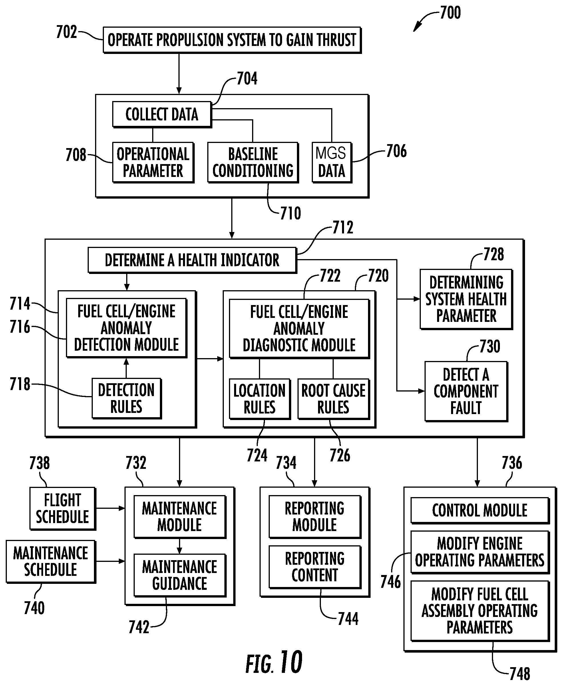Patent US12129789 Figure 8 – Systems and method of operating a fuel cell assembly, a gas turbine engine, or both