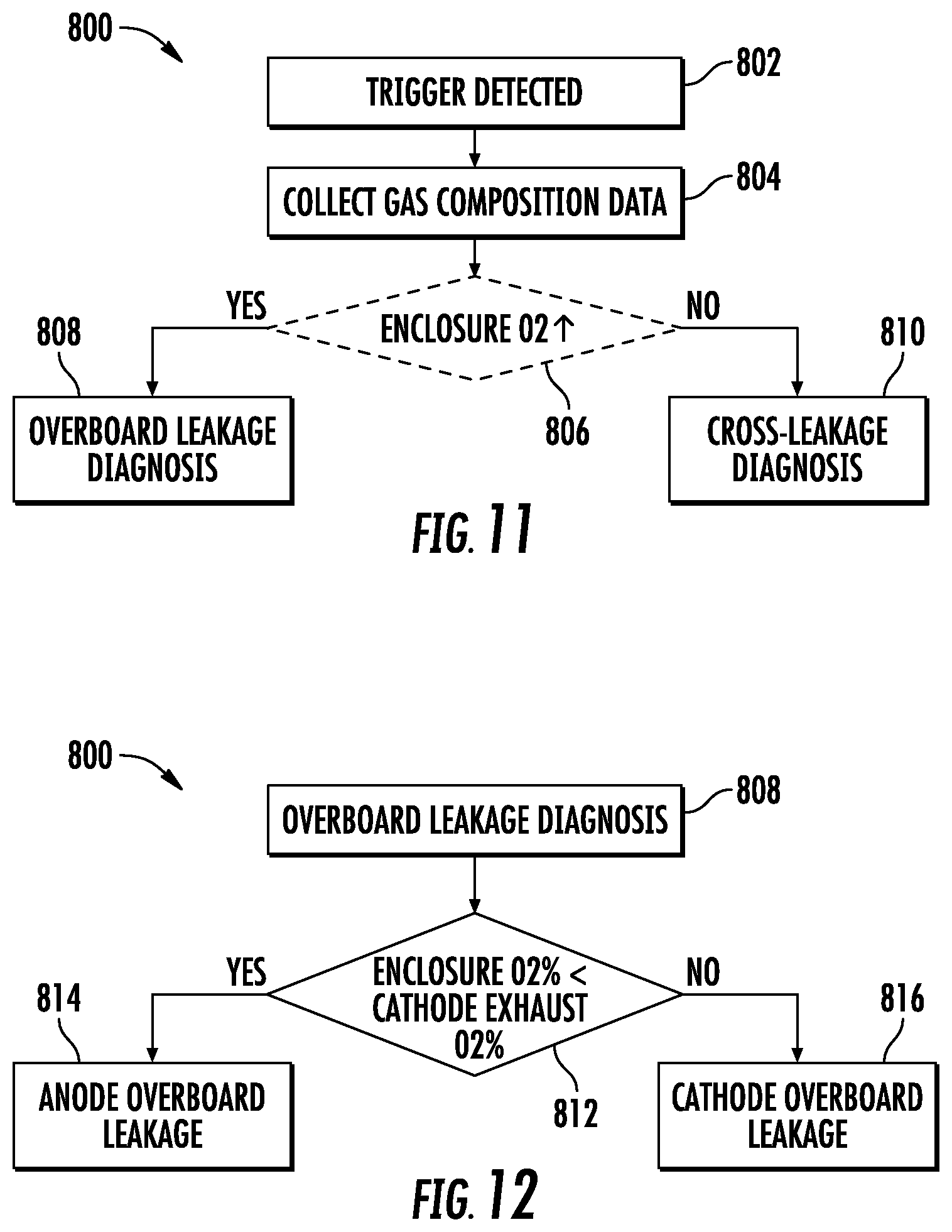 Patent US12129789 Figure 9 – Systems and method of operating a fuel cell assembly, a gas turbine engine, or both
