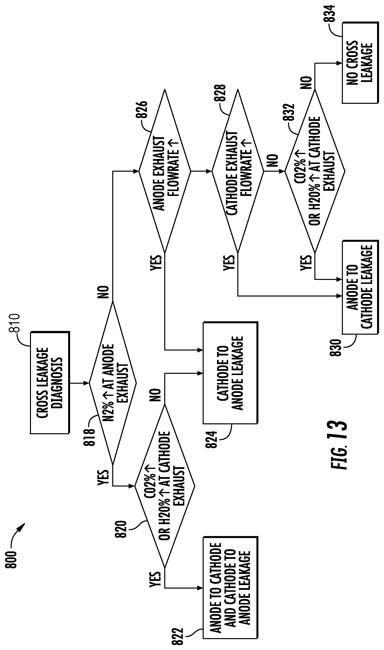Patent US12129789 Figure 10 – Systems and method of operating a fuel cell assembly, a gas turbine engine, or both
