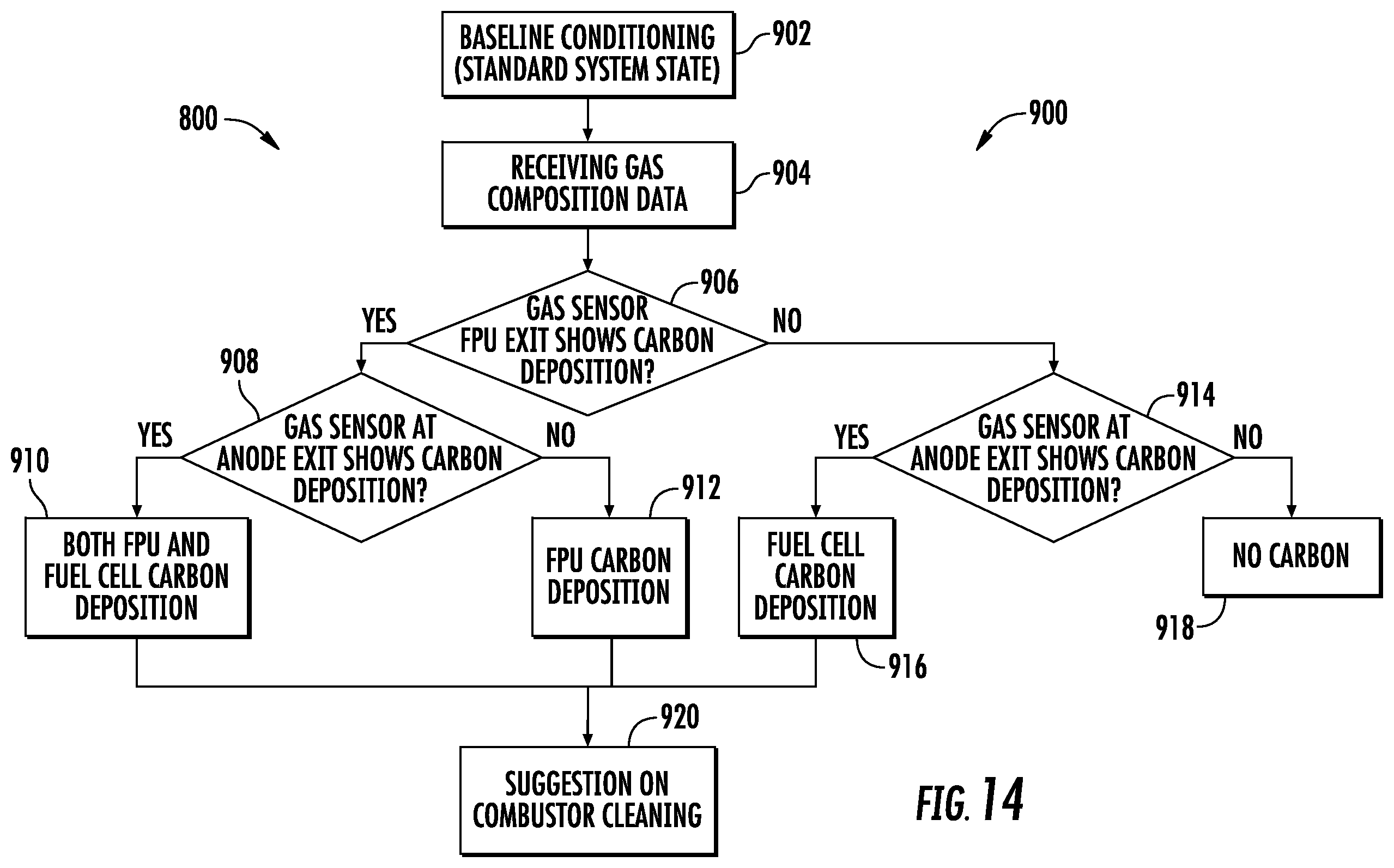 Patent US12129789 Figure 11 – Systems and method of operating a fuel cell assembly, a gas turbine engine, or both