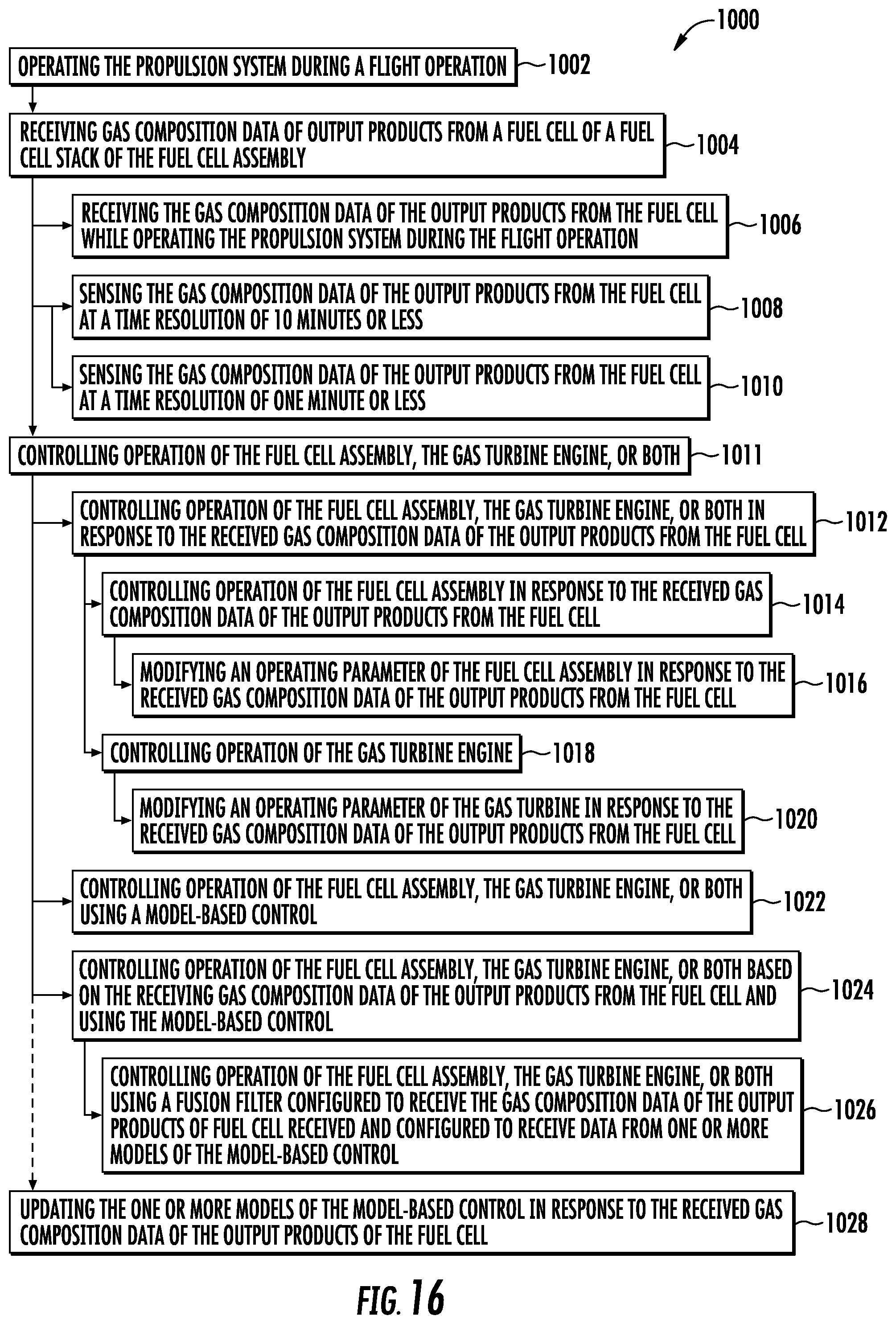 Patent US12129789 Figure 13 – Systems and method of operating a fuel cell assembly, a gas turbine engine, or both