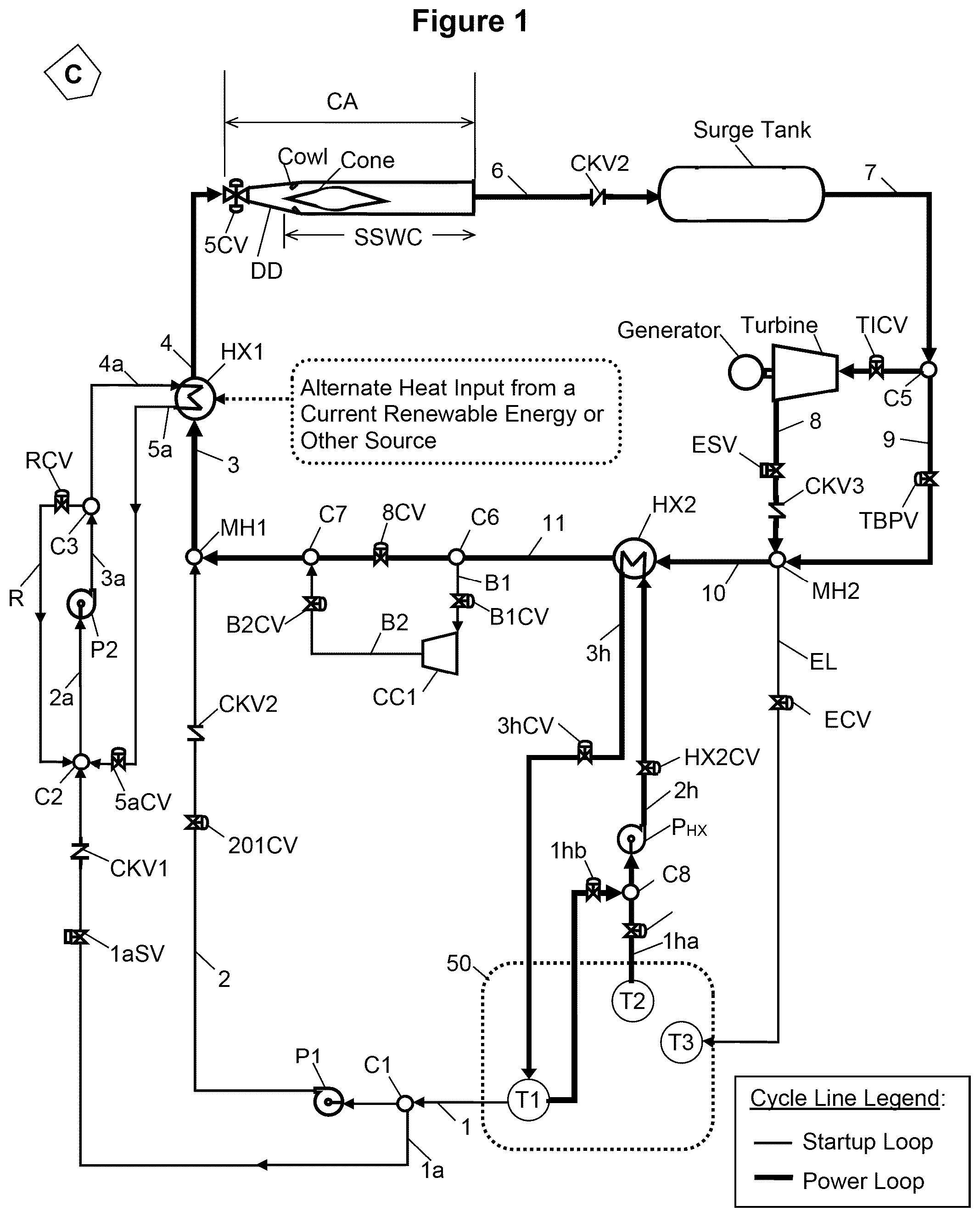 Patent US12129790 Figure 1 – Power plant cycle for a new renewable energy or other heat source facilitated by a supersonic shock wave compressor apparatus