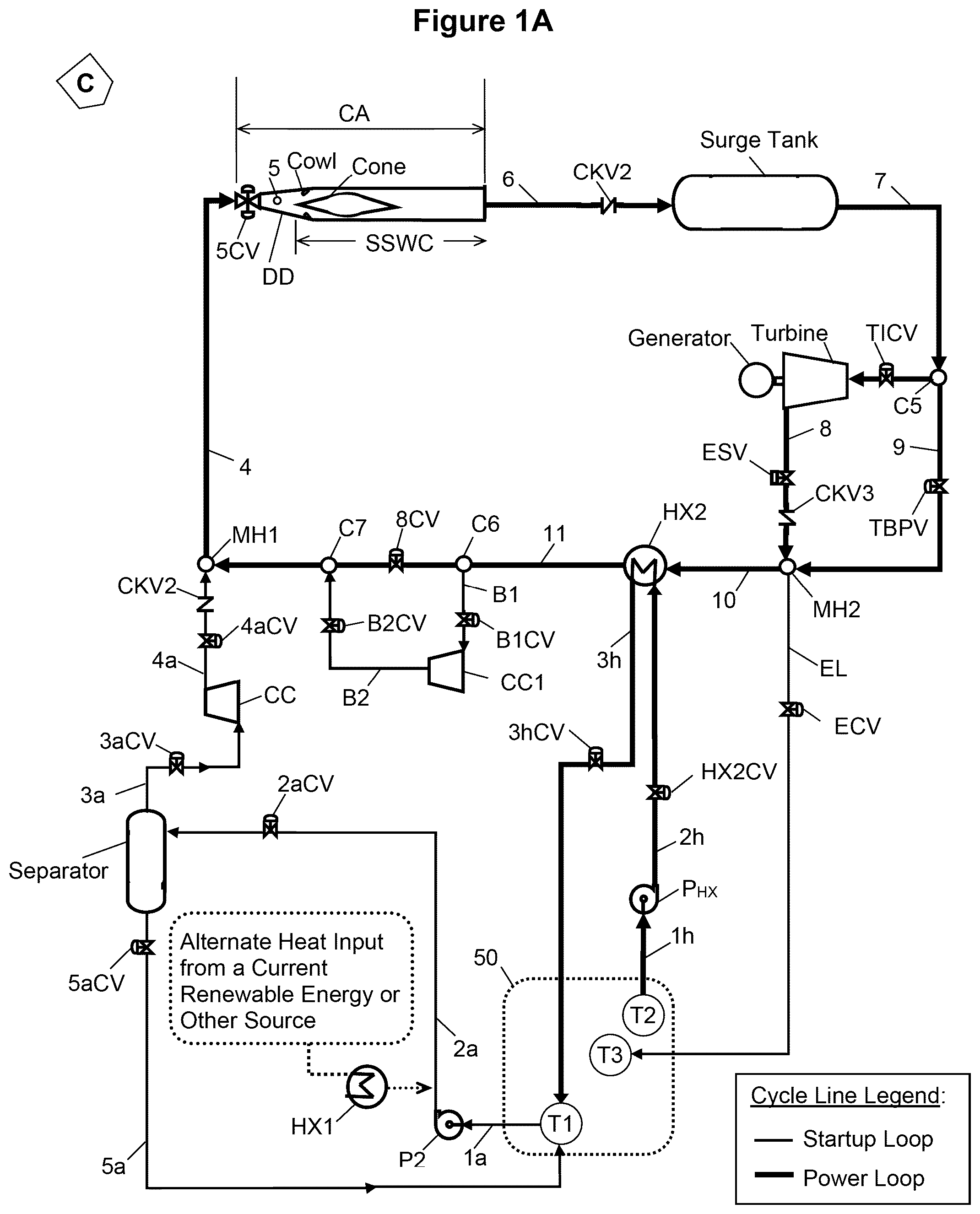 Patent US12129790 Figure 2 – Power plant cycle for a new renewable energy or other heat source facilitated by a supersonic shock wave compressor apparatus