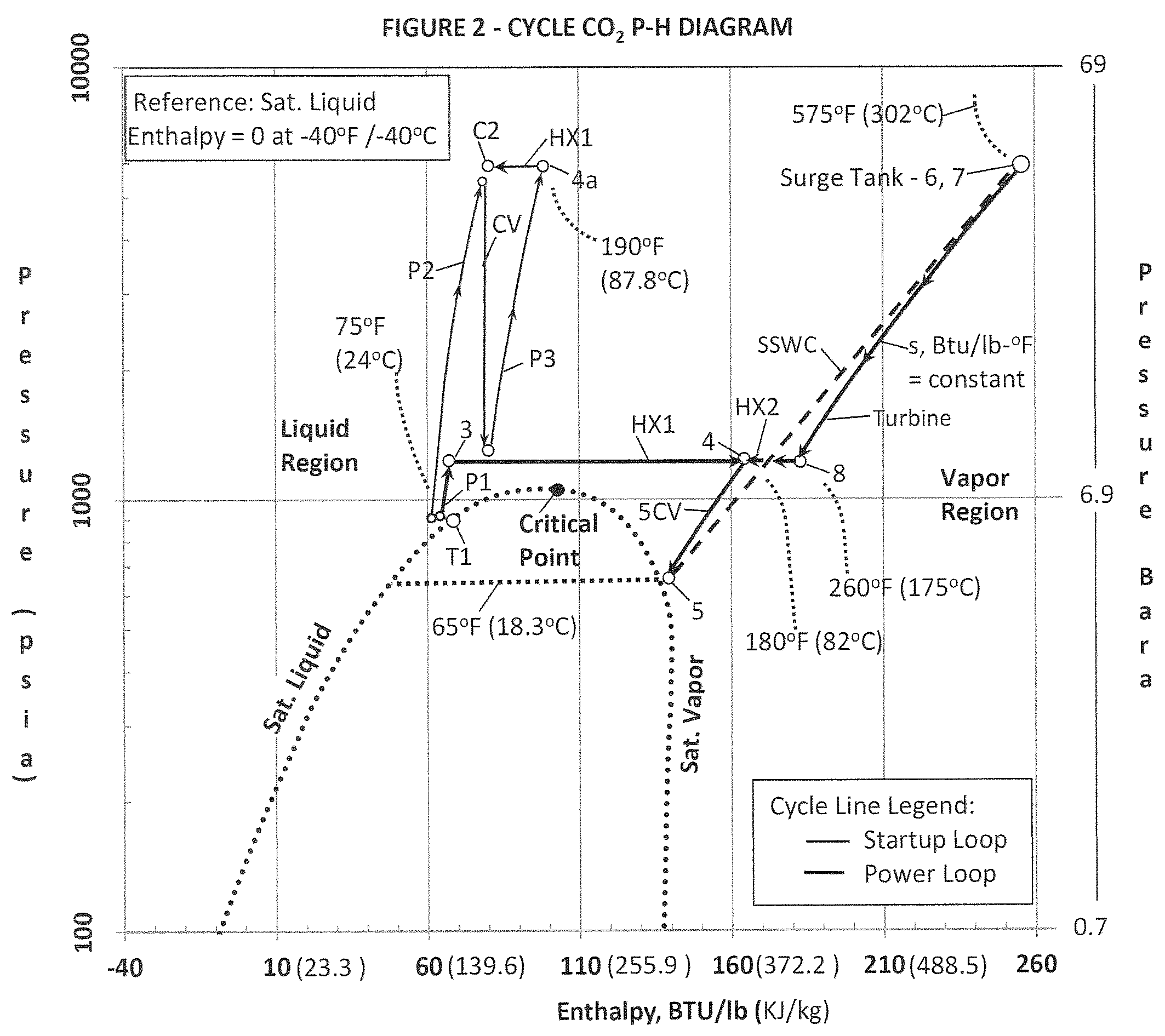 Patent US12129790 Figure 3 – Power plant cycle for a new renewable energy or other heat source facilitated by a supersonic shock wave compressor apparatus