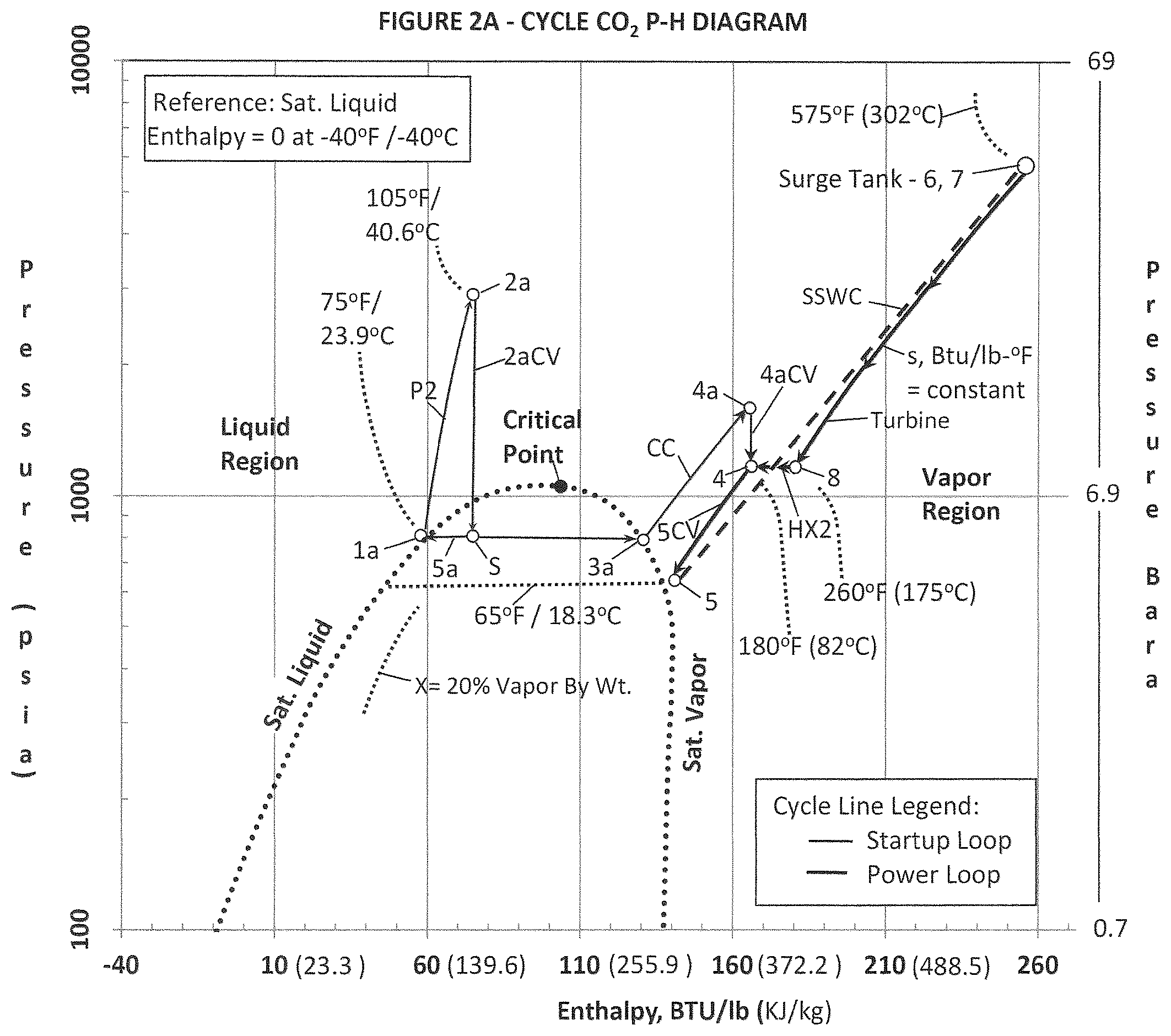 Patent US12129790 Figure 4 – Power plant cycle for a new renewable energy or other heat source facilitated by a supersonic shock wave compressor apparatus