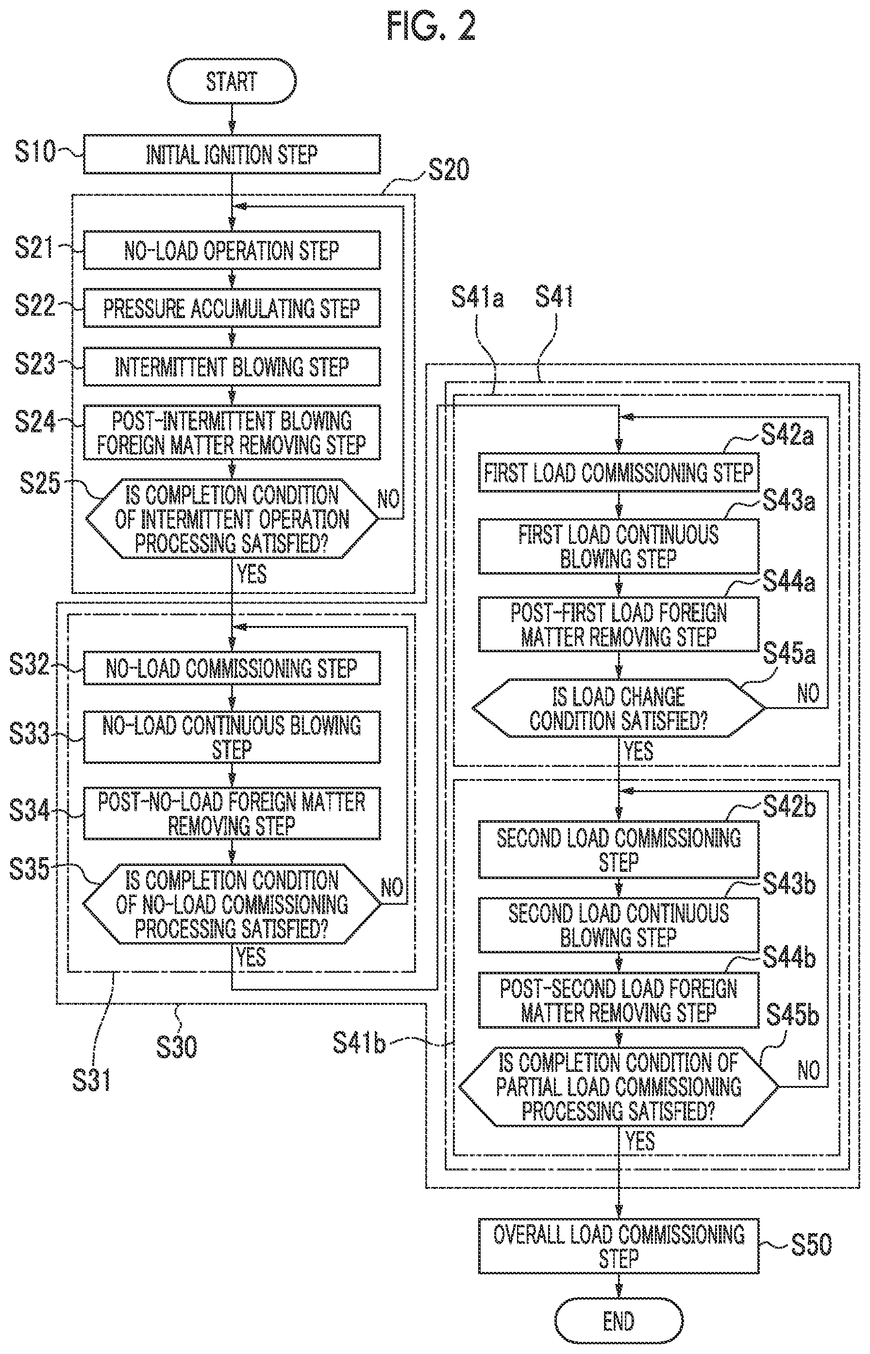 Patent US12129792 Figure 2 – Method for cleaning steam system of combined cycle plant