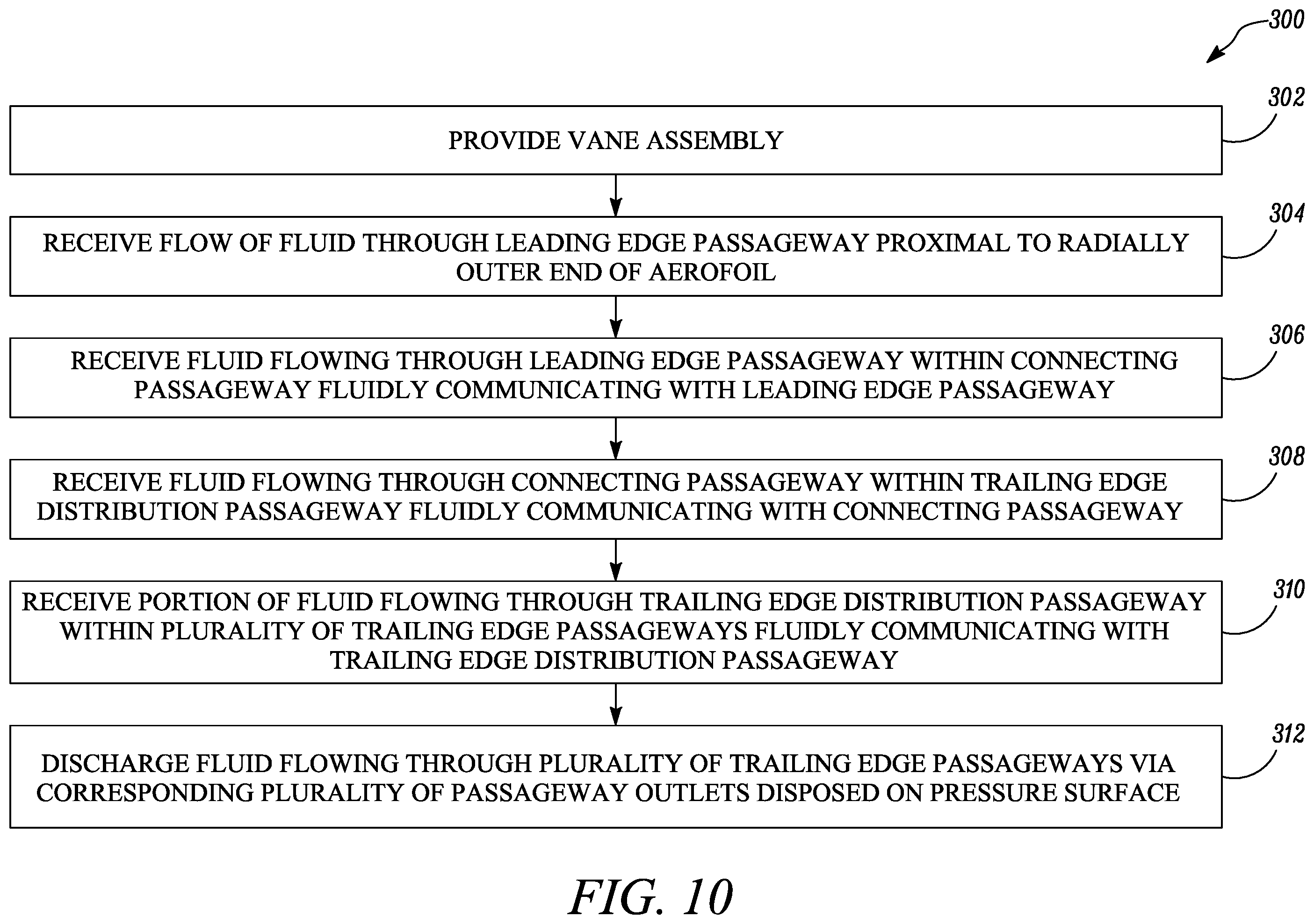 Patent US12129794 Figure 10 – Vane assembly for a gas turbine engine