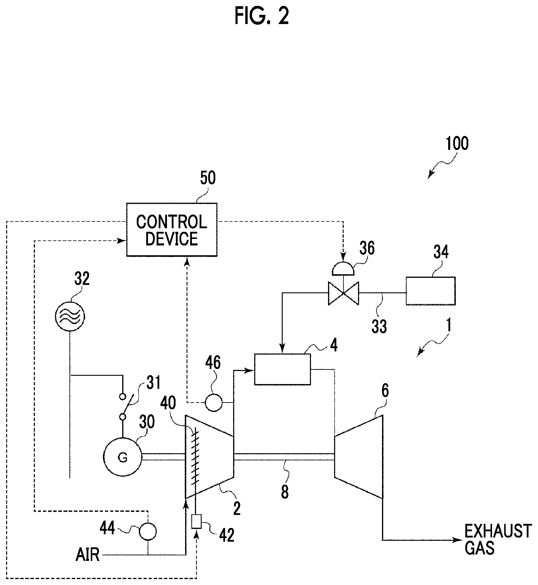 Patent US12129801 Figure 2 – Control device for gas turbine, gas turbine facility, method for controlling gas turbine, and control program for gas turbine