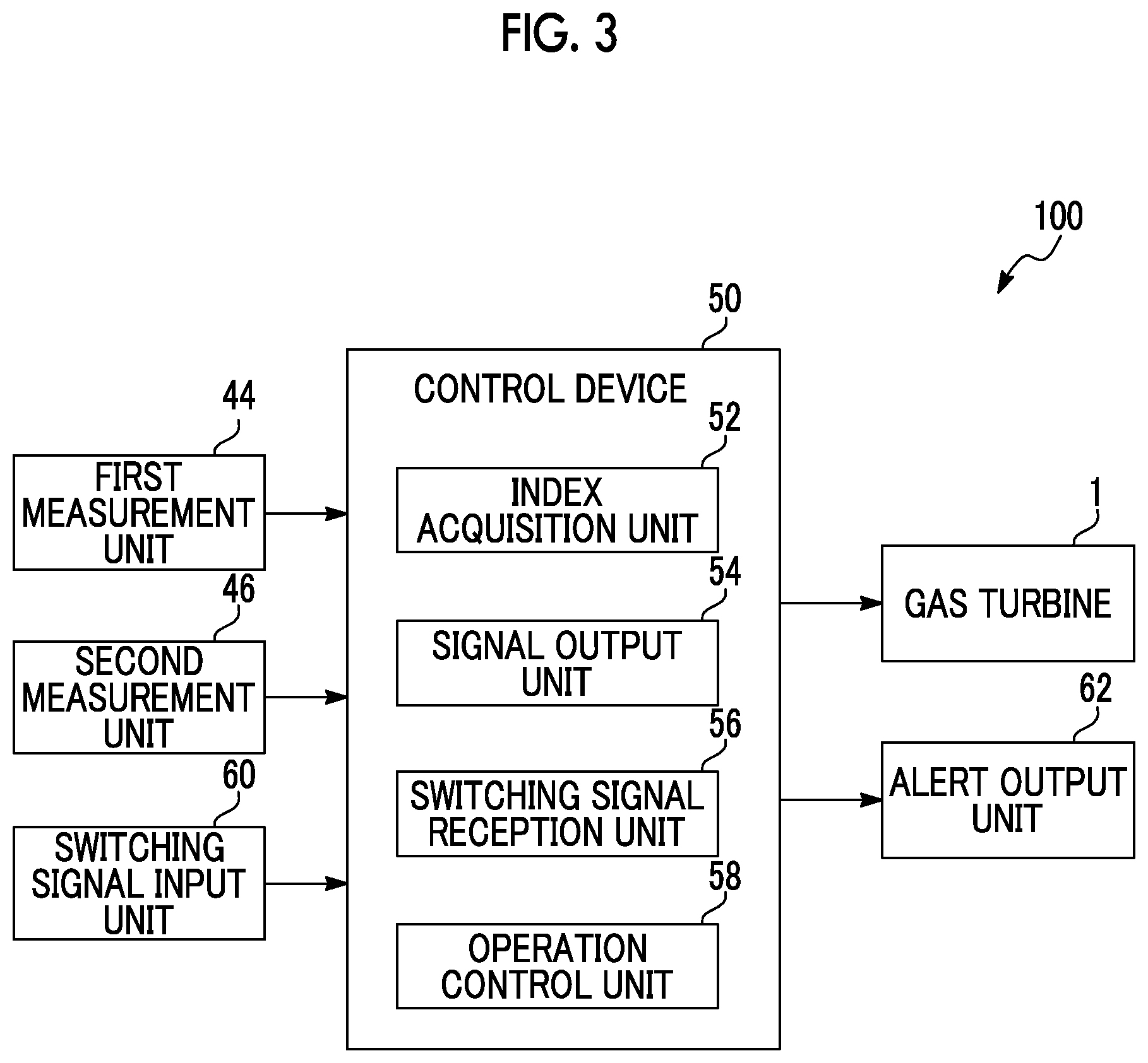 Patent US12129801 Figure 3 – Control device for gas turbine, gas turbine facility, method for controlling gas turbine, and control program for gas turbine