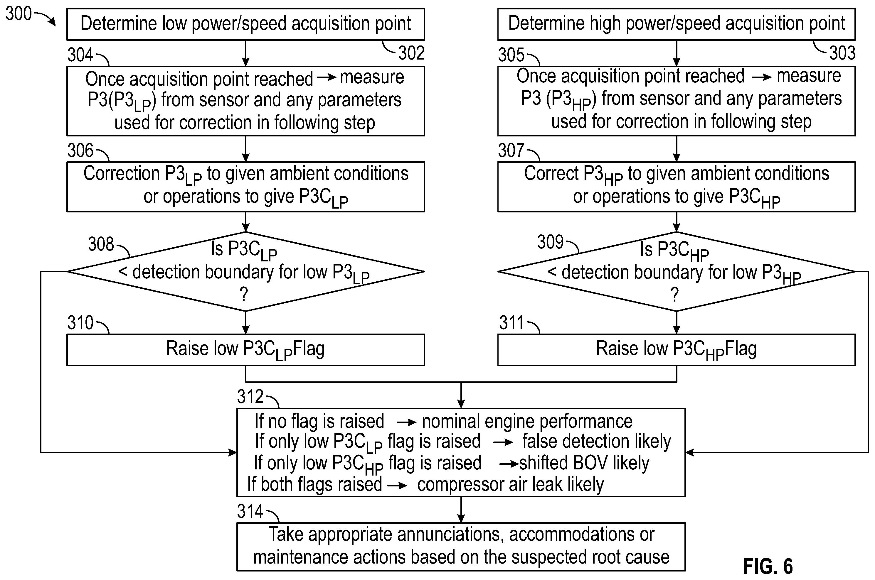 Patent US12129804 Figure 6 – Shifted bleed valve modulation detection