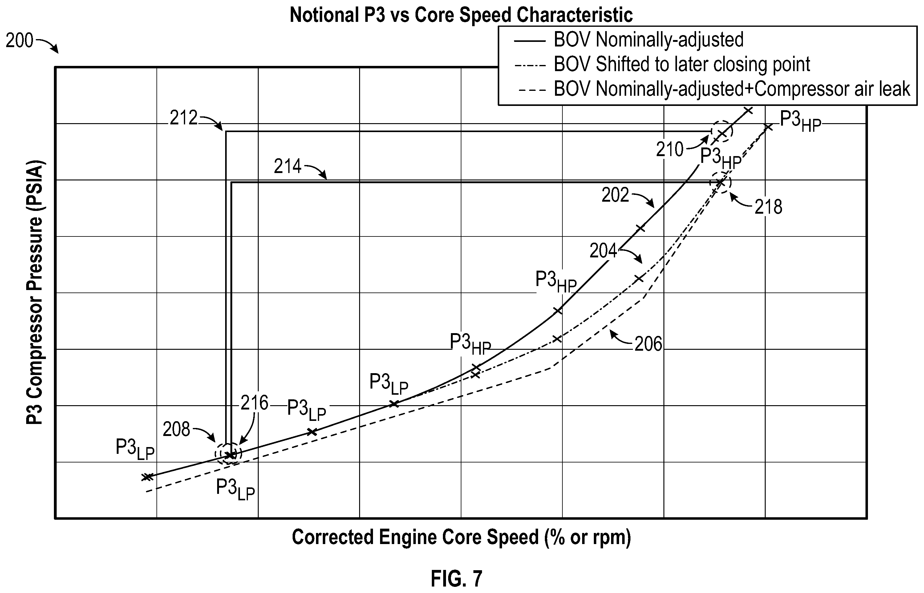 Patent US12129804 Figure 7 – Shifted bleed valve modulation detection