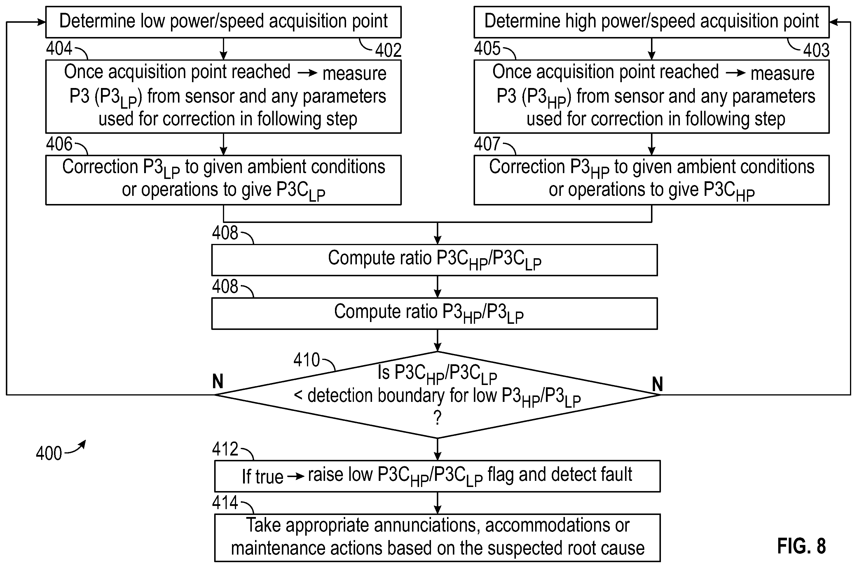 Patent US12129804 Figure 8 – Shifted bleed valve modulation detection