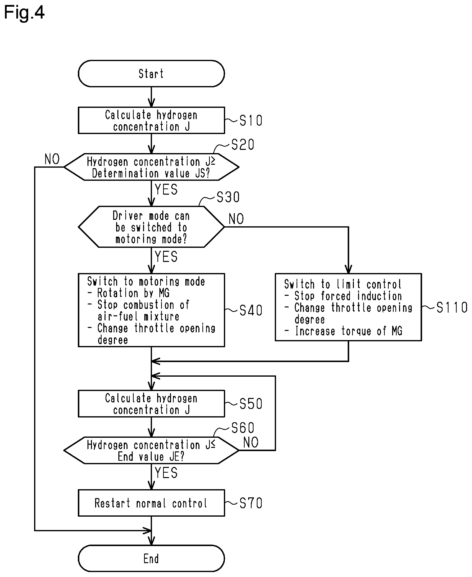 Patent US12129805 Figure 3 – Vehicle controller, vehicle control method, and storage medium