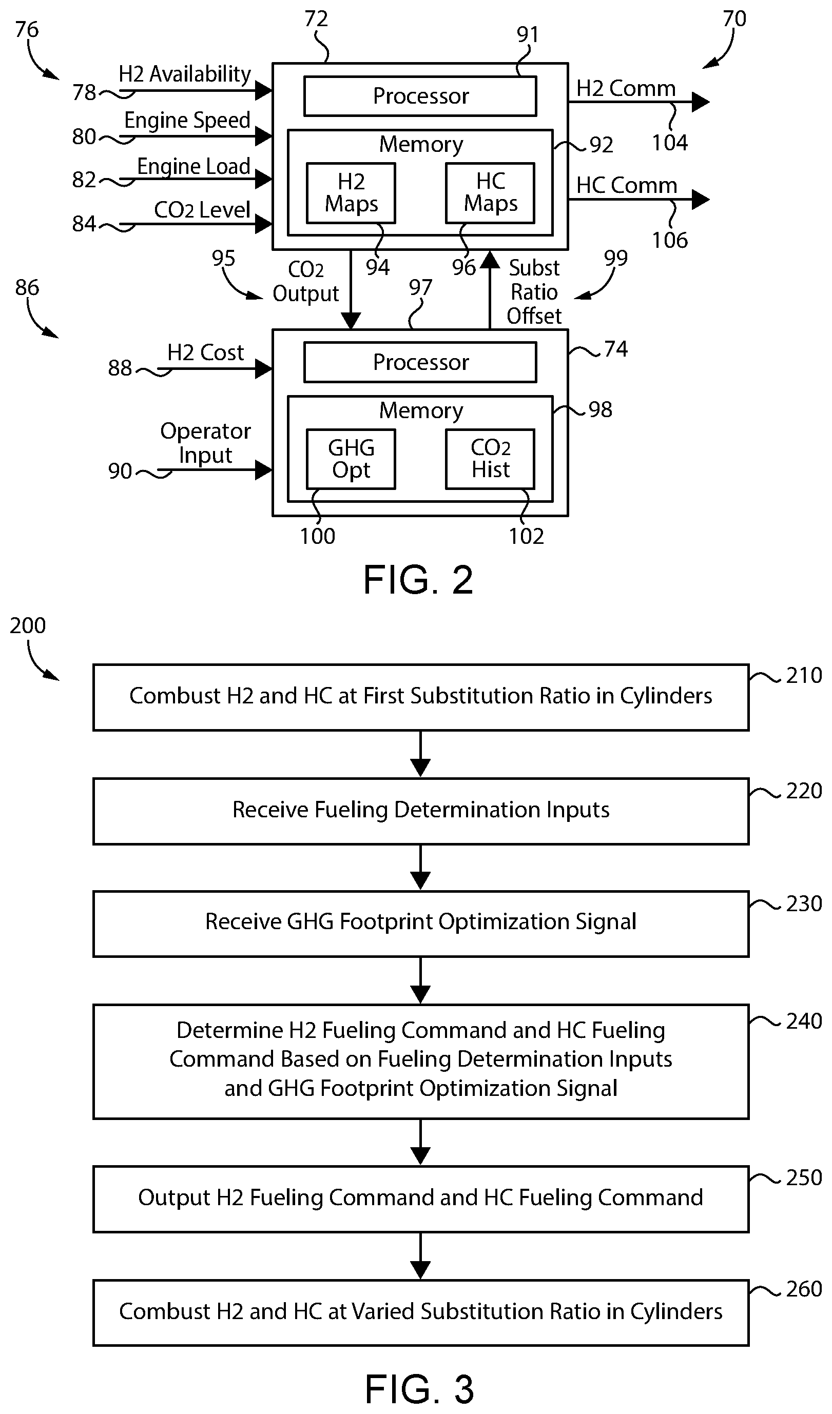Patent US12129807 Figure 2 – Dual fuel engine operating strategy for optimized hydrogen and hydrocarbon fueling