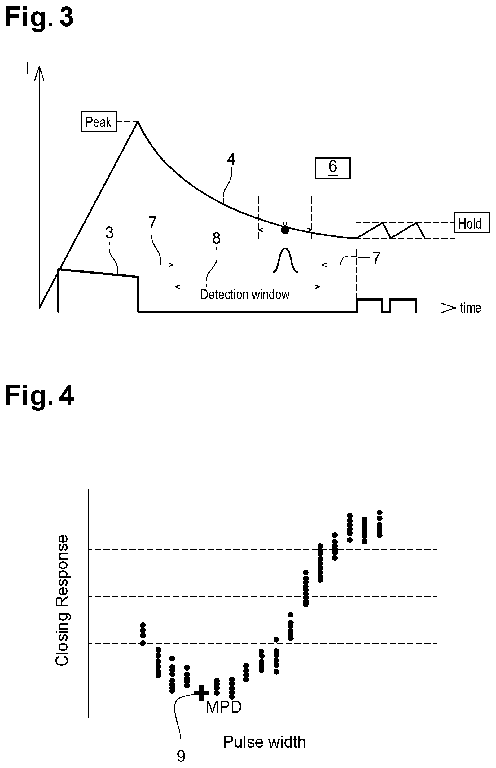 Patent US12129808 Figure 2 – Method of determining the opening delay of a fuel injector