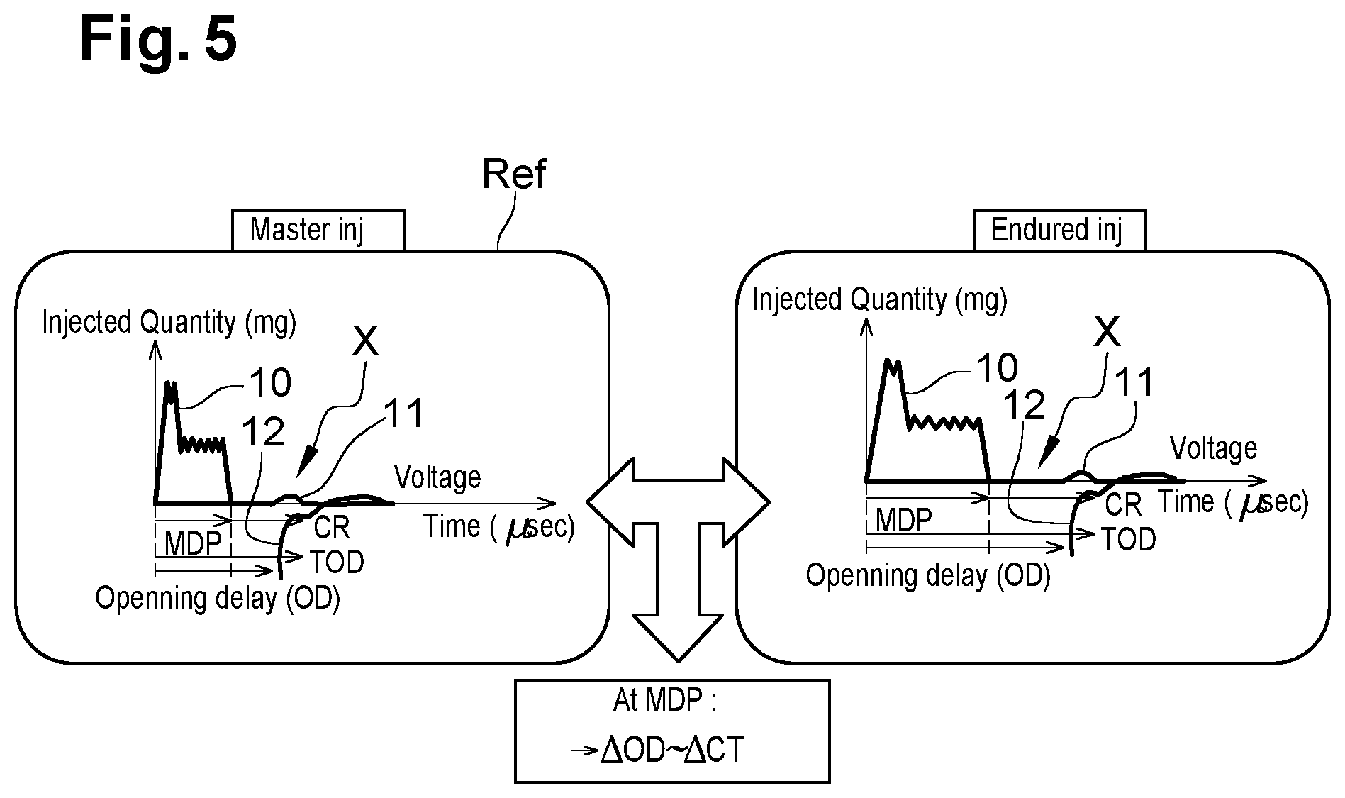 Patent US12129808 Figure 3 – Method of determining the opening delay of a fuel injector