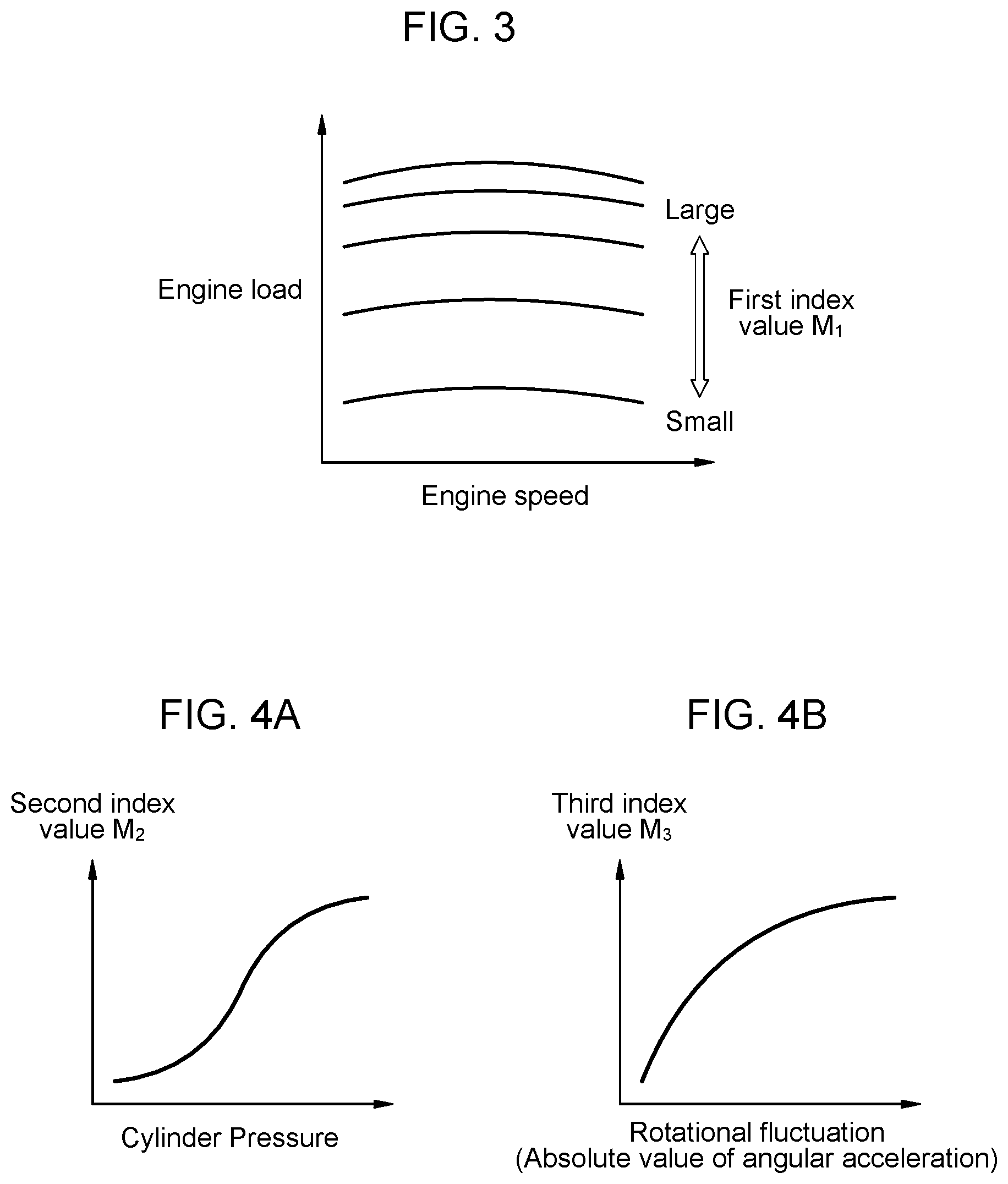 Patent US12129809 Figure 3 – Engine control device