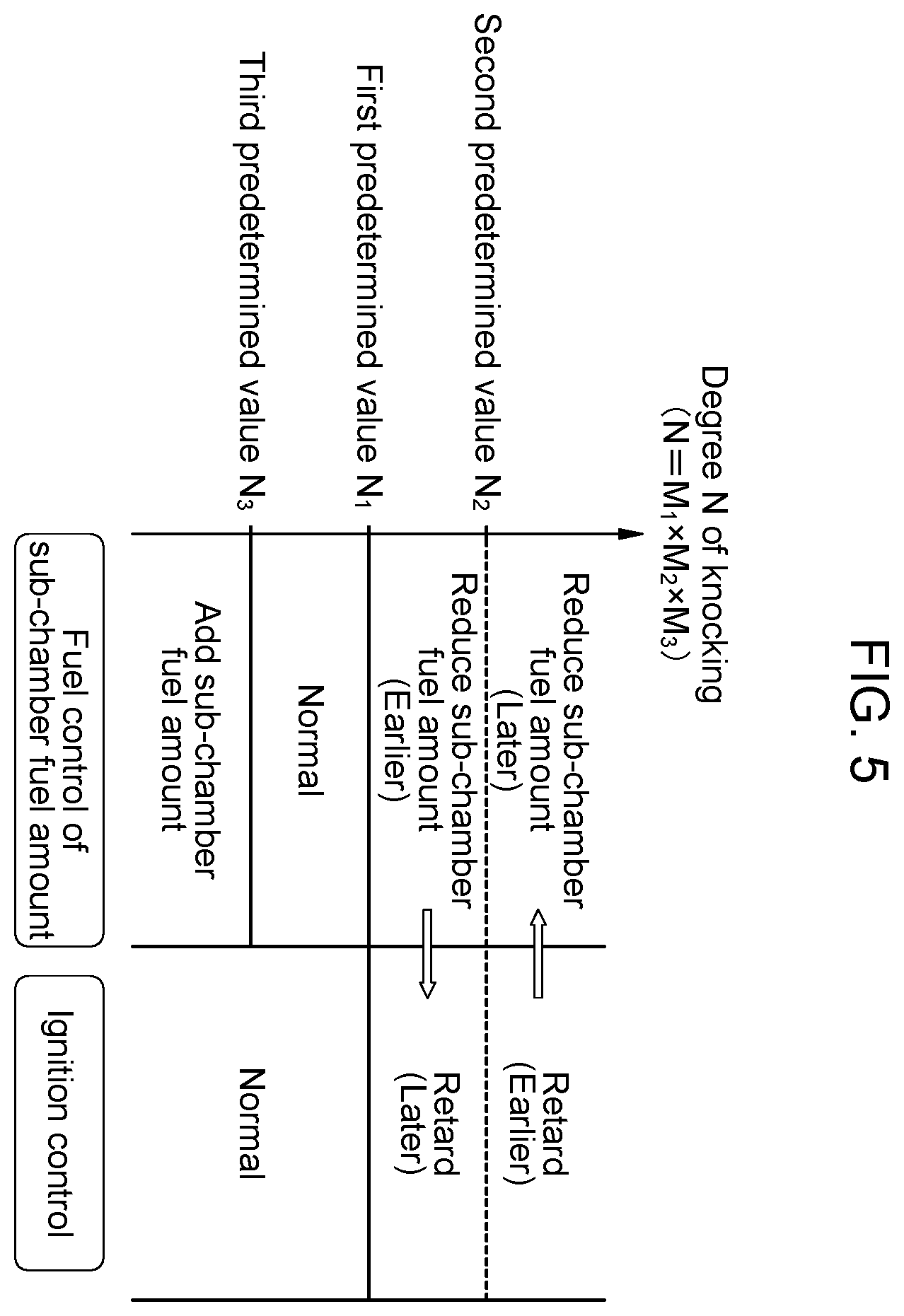 Patent US12129809 Figure 4 – Engine control device