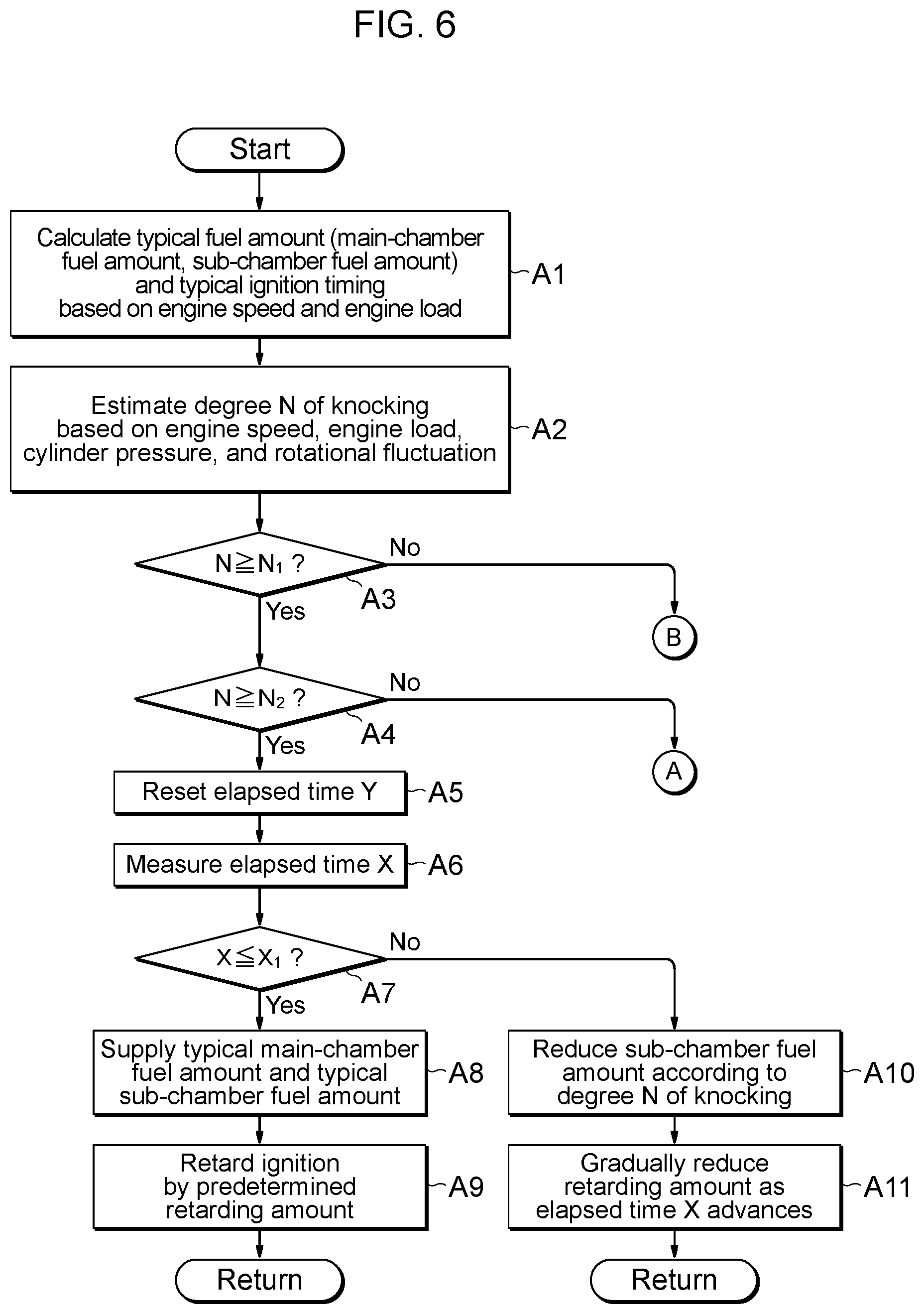 Patent US12129809 Figure 5 – Engine control device