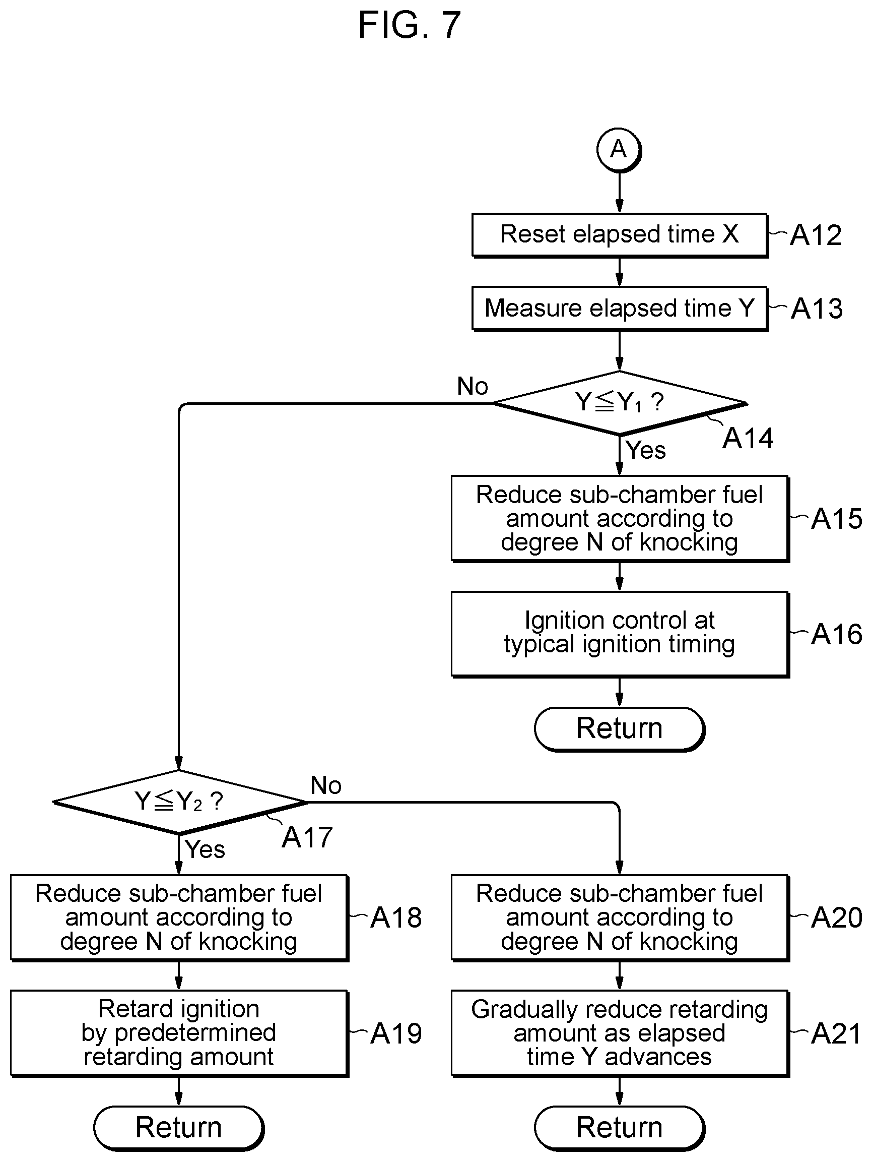 Patent US12129809 Figure 6 – Engine control device