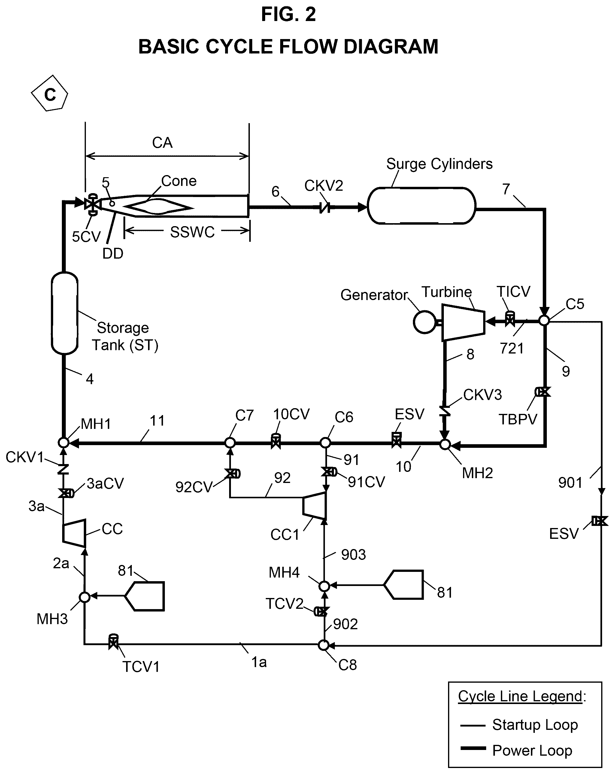 Patent US12129813 Figure 2 – Power plant cycle using renewable energy facilitated by a supersonic shock wave compressor apparatus