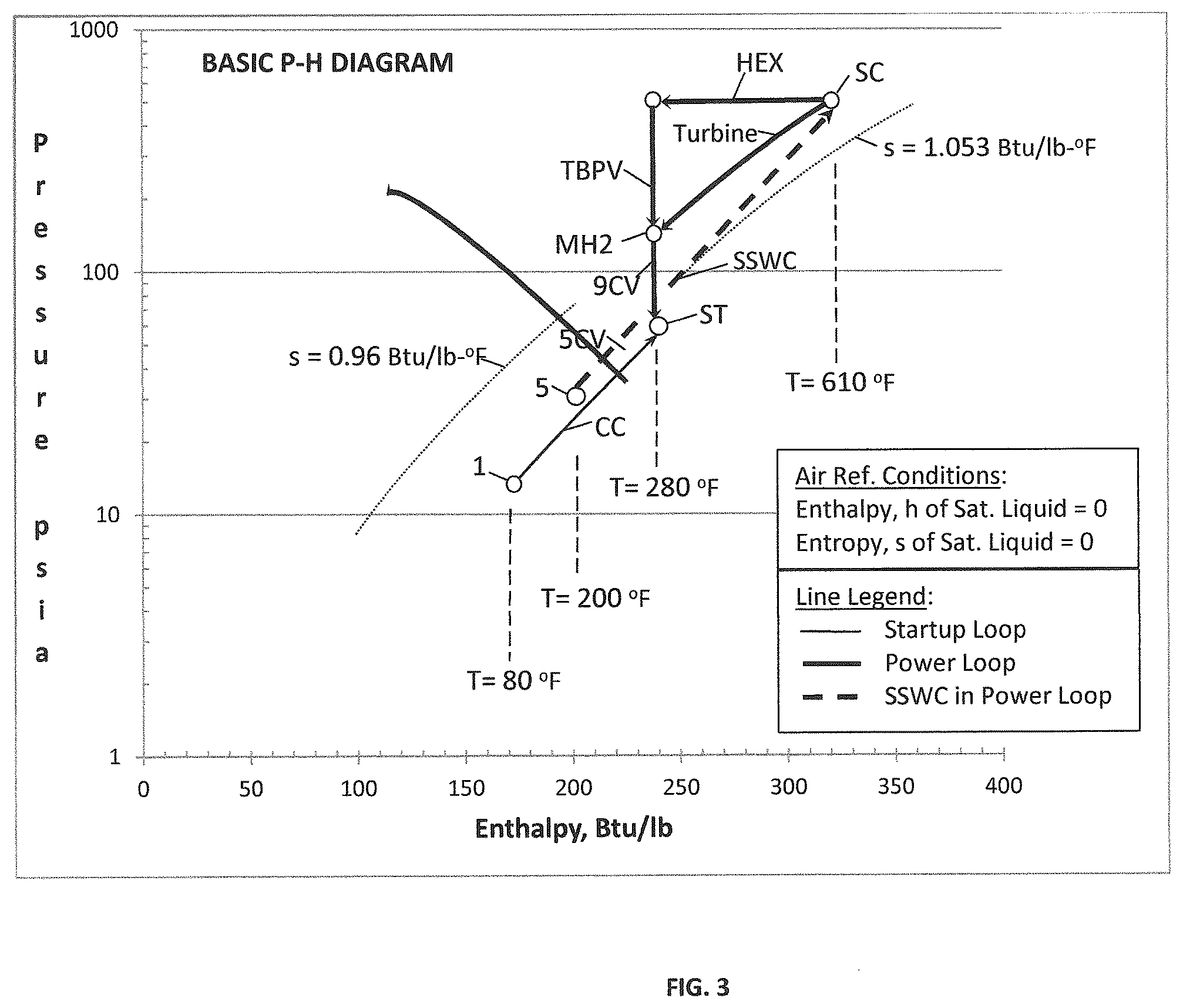 Patent US12129813 Figure 3 – Power plant cycle using renewable energy facilitated by a supersonic shock wave compressor apparatus