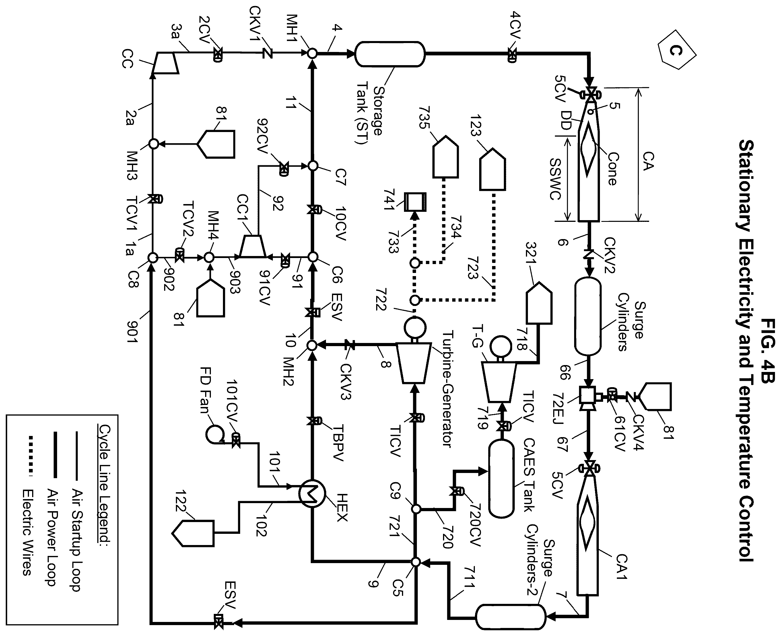 Patent US12129813 Figure 6 – Power plant cycle using renewable energy facilitated by a supersonic shock wave compressor apparatus