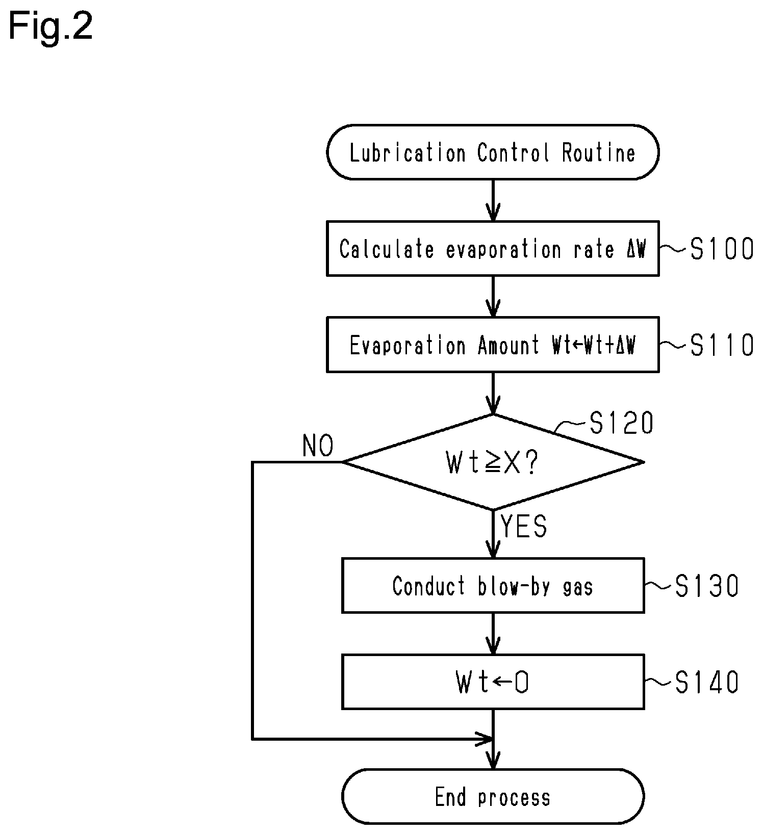 Patent US12129817 Figure 2 – Internal combustion engine