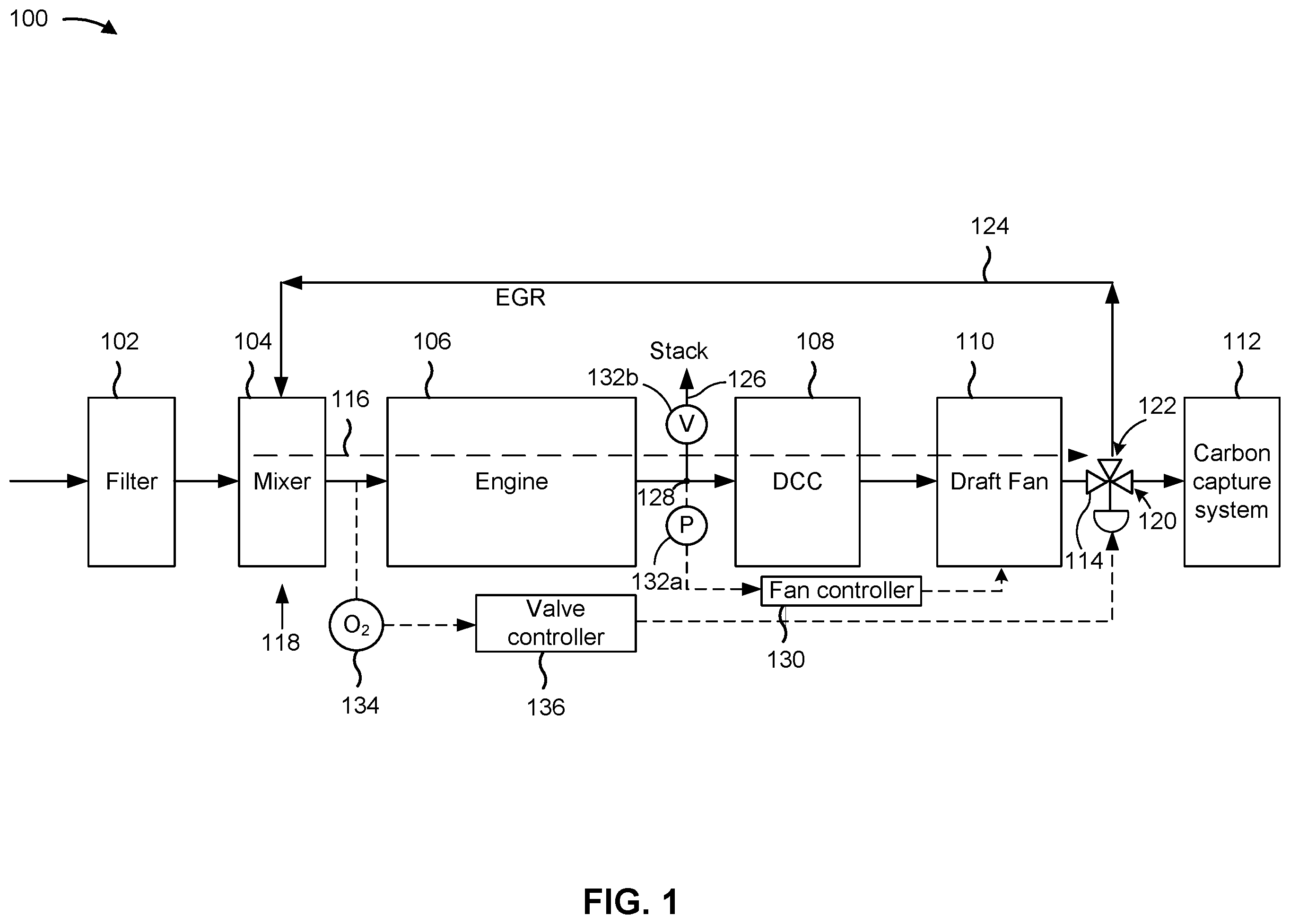 Patent US12129818 Figure 1 – Semi-closed cycle fault tolerant control system and method in an exhaust system