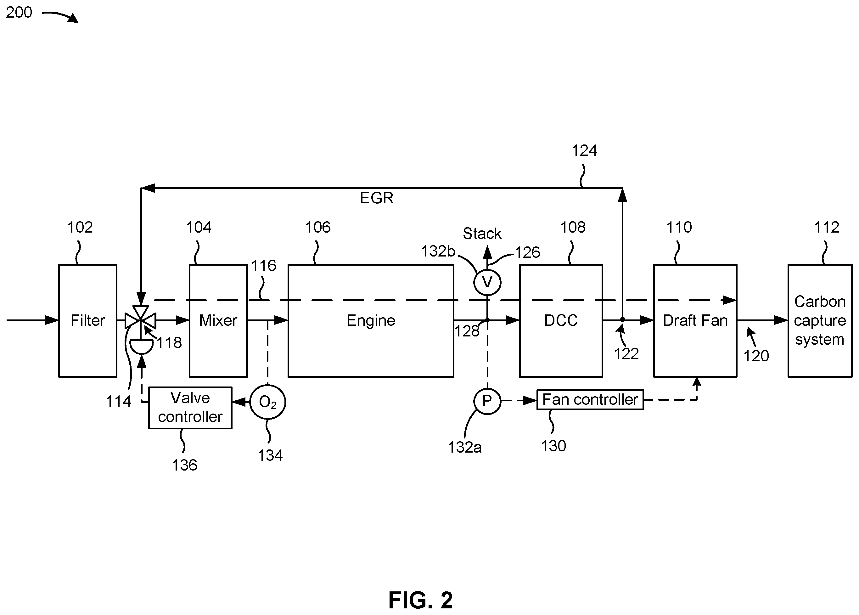 Patent US12129818 Figure 2 – Semi-closed cycle fault tolerant control system and method in an exhaust system