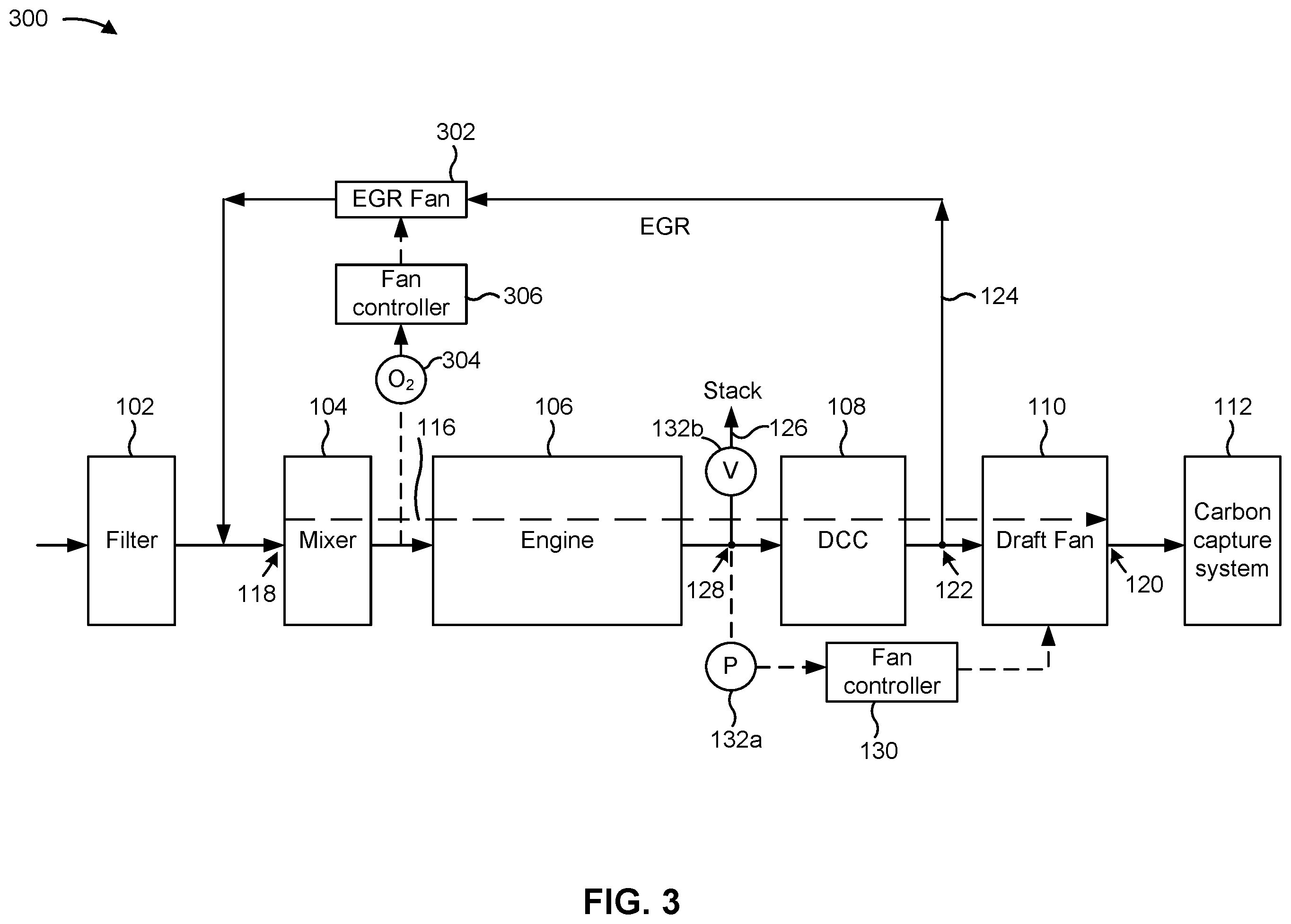 Patent US12129818 Figure 3 – Semi-closed cycle fault tolerant control system and method in an exhaust system