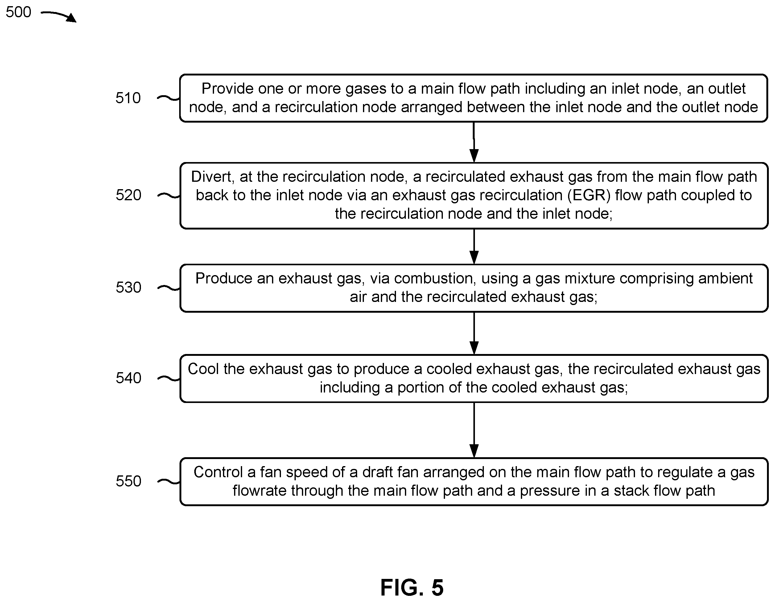 Patent US12129818 Figure 5 – Semi-closed cycle fault tolerant control system and method in an exhaust system