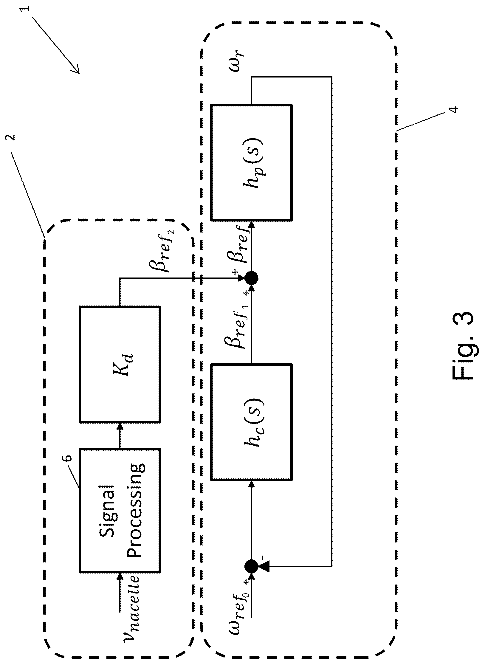 Patent US12129825 Figure 2 – Wind turbine control