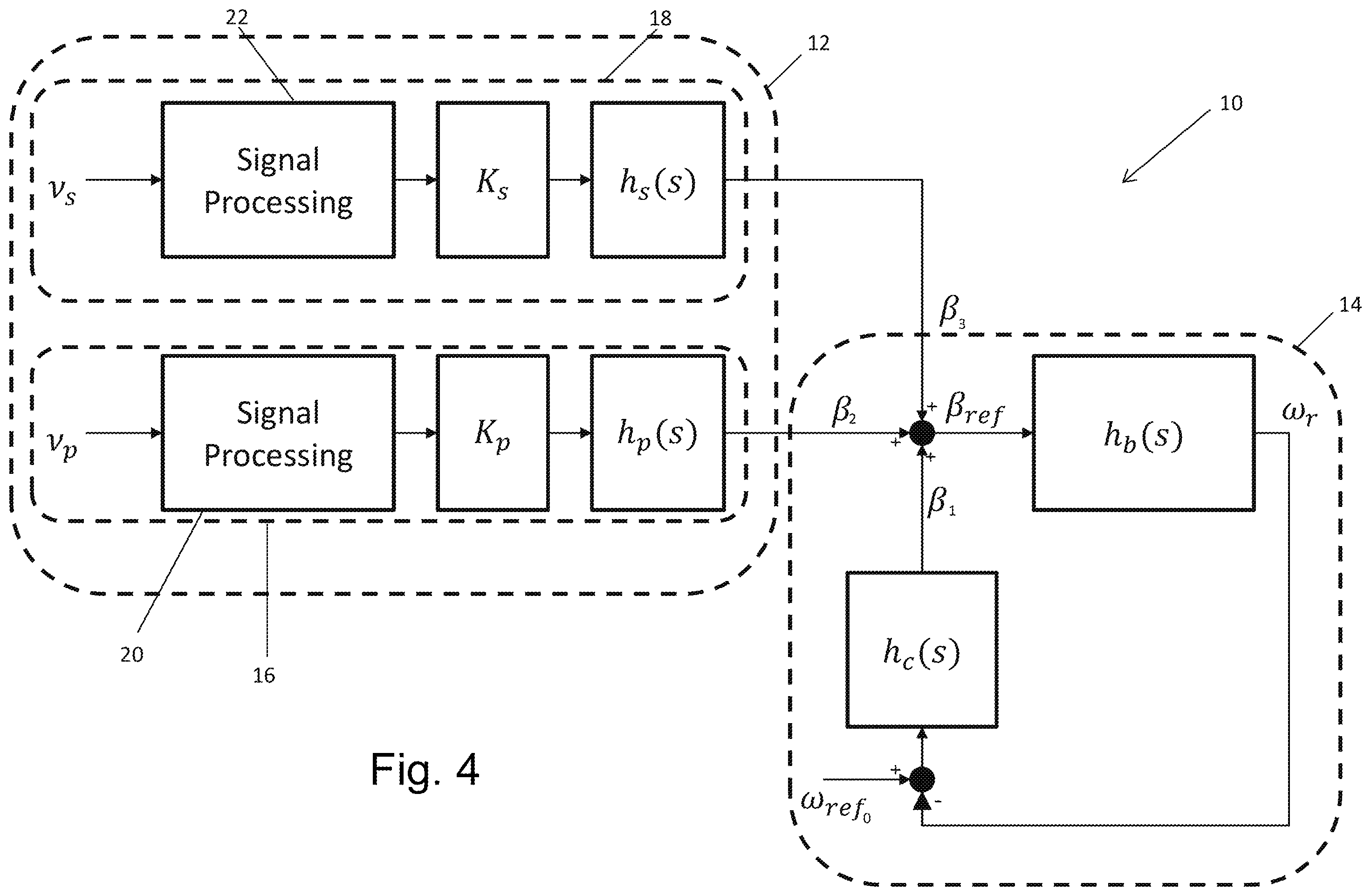 Patent US12129825 Figure 3 – Wind turbine control